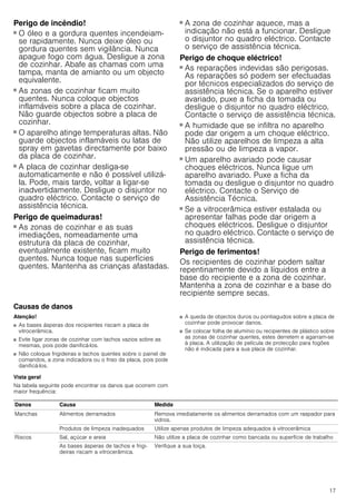 17
Perigo de incêndio!
■ O óleo e a gordura quentes incendeiam-
se rapidamente. Nunca deixe óleo ou
gordura quentes sem vigilância. Nunca
apague fogo com água. Desligue a zona
de cozinhar. Abafe as chamas com uma
tampa, manta de amianto ou um objecto
equivalente.
Perigo de incêndio!
■ As zonas de cozinhar ficam muito
quentes. Nunca coloque objectos
inflamáveis sobre a placa de cozinhar.
Não guarde objectos sobre a placa de
cozinhar.
Perigo de incêndio!
■ O aparelho atinge temperaturas altas. Não
guarde objectos inflamáveis ou latas de
spray em gavetas directamente por baixo
da placa de cozinhar.
Perigo de incêndio!
■ A placa de cozinhar desliga-se
automaticamente e não é possível utilizá-
la. Pode, mais tarde, voltar a ligar-se
inadvertidamente. Desligue o disjuntor no
quadro eléctrico. Contacte o serviço de
assistência técnica.
Perigo de queimaduras!
■ As zonas de cozinhar e as suas
imediações, nomeadamente uma
estrutura da placa de cozinhar,
eventualmente existente, ficam muito
quentes. Nunca toque nas superfícies
quentes. Mantenha as crianças afastadas.
Perigo de queimaduras!
■ A zona de cozinhar aquece, mas a
indicação não está a funcionar. Desligue
o disjuntor no quadro eléctrico. Contacte
o serviço de assistência técnica.
Perigo de choque eléctrico!
■ As reparações indevidas são perigosas.
As reparações só podem ser efectuadas
por técnicos especializados do serviço de
assistência técnica. Se o aparelho estiver
avariado, puxe a ficha da tomada ou
desligue o disjuntor no quadro eléctrico.
Contacte o serviço de assistência técnica.
Perigo de choque eléctrico!
■ A humidade que se infiltra no aparelho
pode dar origem a um choque eléctrico.
Não utilize aparelhos de limpeza a alta
pressão ou de limpeza a vapor.
Perigo de choque eléctrico!
■ Um aparelho avariado pode causar
choques eléctricos. Nunca ligue um
aparelho avariado. Puxe a ficha da
tomada ou desligue o disjuntor no quadro
eléctrico. Contacte o Serviço de
Assistência Técnica.
Perigo de choque eléctrico!
■ Se a vitrocerâmica estiver estalada ou
apresentar falhas pode dar origem a
choques eléctricos. Desligue o disjuntor
no quadro eléctrico. Contacte o serviço de
assistência técnica.
Perigo de ferimentos!
Os recipientes de cozinhar podem saltar
repentinamente devido a líquidos entre a
base do recipiente e a zona de cozinhar.
Mantenha a zona de cozinhar e a base do
recipiente sempre secas.
Causas de danos
Atenção!
■ As bases ásperas dos recipientes riscam a placa de
vitrocerâmica.
■ Evite ligar zonas de cozinhar com tachos vazios sobre as
mesmas, pois pode danificá-los.
■ Não coloque frigideiras e tachos quentes sobre o painel de
comandos, a zona indicadora ou o friso da placa, pois pode
danificá-los.
■ A queda de objectos duros ou pontiagudos sobre a placa de
cozinhar pode provocar danos.
■ Se colocar folha de alumínio ou recipientes de plástico sobre
as zonas de cozinhar quentes, estes derretem e agarram-se
à placa. A utilização de película de protecção para fogões
não é indicada para a sua placa de cozinhar.
Vista geral
Na tabela seguinte pode encontrar os danos que ocorrem com
maior frequência:
Danos Causa Medida
Manchas Alimentos derramados Remova imediatamente os alimentos derramados com um raspador para
vidros.
Produtos de limpeza inadequados Utilize apenas produtos de limpeza adequados à vitrocerâmica
Riscos Sal, açúcar e areia Não utilize a placa de cozinhar como bancada ou superfície de trabalho
As bases ásperas de tachos e frigi-
deiras riscam a vitrocerâmica.
Verifique a sua loiça.
 