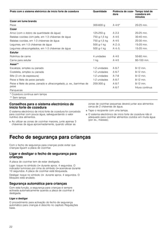 22
Conselhos para o sistema electrónico de
início forte de cozedura
O sistema electrónico de início forte de cozedura foi concebido
para cozinhar com pouca água, salvaguardando o valor
nutritivo dos alimentos.
■ Ao utilizar as zonas de cozinhar maiores, junte apenas 3
chávenas de água aproximadamente, quando utilizar as
zonas de cozinhar pequenas deverá juntar aos alimentos
cerca de 2 chávenas de água.
■ Tape o recipiente com uma tampa.
■ O sistema electrónico de início forte de cozedura não é
adequado para cozinhar alimentos cozidos em muita água
(por ex., massas).
Fecho de segurança para crianças
Com o fecho de segurança para crianças pode evitar que
crianças liguem a placa de cozinhar.
Ligar e desligar o fecho de segurança para
crianças
A placa de cozinhar tem de estar desligada.
Ligar: toque no símbolo D durante aprox. 4 segundos. O
indicador luminoso por cima do símbolo D acende-se durante
10 segundos. A placa de cozinhar está bloqueada.
Desligar: toque no símbolo D durante aprox. 4 segundos. O
bloqueio está anulado.
Segurança automática para crianças
Com esta função, a segurança para crianças é sempre
activada automaticamente quando a placa de cozinhar é
desligada.
Ligar e desligar
O procedimento para activação do fecho de segurança
automático para crianças é descrito no capítulo Regulações
base.
Cozer em lume brando
Peixe 300-600 g A 4-5* 20-25 min.
Cozer
Arroz (com o dobro da quantidade de água)
Batatas cozidas com pele, em 1-3 chávenas de água
Batatas cozidas, em 1-3 chávenas de água
Legumes, em 1-3 chávenas de água
Legumes ultracongelados, em 1-3 chávenas de água
125-250 g
750 g-1,5 kg
750 g-1,5 kg
500 g-1 kg
500 g-1 kg
A 2-3
A 4-5
A 4-5
A 2.-3.
A 4.-5.
20-25 min.
30-40 min.
20-30 min.
15-20 min.
15-20 min.
Estufar
Rolinhos de carne
Carne para estufar
4 unidades
1 kg
A 4-5
A 4-5
50-60 min.
80-100 min.
Assar**
Escalope, simples ou panado
Costeleta, simples ou panada
Bife (3 cm de espessura)
Peixe e filete de peixe panado
Peixe e filete de peixe, panado e ultracongelado, p. ex., barrinhas de
peixe
Panquecas
1-2 unidades
1-2 unidades
1-2 unidades
1-2 unidades
200-300 g
A 6-7
A 6-7
A 7-8
A 6-7
A 6-7
A 6-7
8-12 min.
8-12 min.
8-12 min.
8-12 min.
8-12 min.
fritura contínua
Prato com o sistema eletrónico de início forte de cozedura Quantidade Potência de coze-
dura
Tempo total de
cozedura em
minutos
* Cozedura contínua sem tampa
** Sem tampa
 