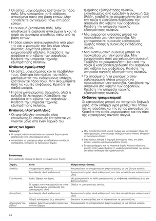 44
Κίνδυνος πυρκαγιάς!
■ Οι εστίες μαγειρέματος ζεσταίνονται πάρα
πολύ. Μην ακουμπάτε ποτέ εύφλεκτα
αντικείμενα πάνω στη βάση εστιών. Μην
τοποθετείτε αντικείμενα πάνω στη βάση
εστιών.
Κίνδυνος πυρκαγιάς!
■ Η συσκευή ζεσταίνεται πολύ. Μην
αποθηκεύετε εύφλεκτα αντικείμενα ή κουτιά
σπρέι σε συρτάρια απευθείας κάτω από τη
βάση εστιών.
Κίνδυνος πυρκαγιάς!
■ Η βάση εστιών απενεργοποιείται από μόνη
της και ο χειρισμός της δεν είναι πλέον
δυνατός. Αργότερα μπορεί να
ενεργοποιηθεί αθέλητα. Κατεβάστε την
ασφάλεια στο κιβώτιο των ασφαλειών.
Καλέστε την υπηρεσία τεχνικής
εξυπηρέτησης πελατών.
Κίνδυνος εγκαύματος!
■ Οι εστίες μαγειρέματος και το περιβάλλον
τους, ιδιαίτερα ένα πλαίσιο του πεδίου
μαγειρέματος που ενδεχομένως υπάρχει,
ζεσταίνονται πάρα πολύ. Μην ακουμπήσετε
ποτέ τις καυτές επιφάνειες. Κρατάτε τα
παιδιά μακριά.
Κίνδυνος εγκαύματος!
■ Η εστία μαγειρέματος θερμαίνει, αλλά η
ένδειξη δε λειτουργεί. Κατεβάστε την
ασφάλεια στο κιβώτιο των ασφαλειών.
Καλέστε την υπηρεσία τεχνικής
εξυπηρέτησης πελατών.
Κίνδυνος ηλεκτροπληξίας!
■ Οι ακατάλληλες επισκευές είναι
επικίνδυνες.Οι επισκευές επιτρέπεται να
γίνονται μόνο από έναν τεχνικό του
τμήματος εξυπηρέτησης πελατών,
εκπαιδευμένο από εμάς.Εάν η συσκευή έχει
βλάβη, τραβήξτε το ρευματολήπτη (φις) από
την πρίζα ή κατεβάστε/ξεβιδώστε την
ασφάλεια στο κιβώτιο των ασφαλειών.
Καλέστε την υπηρεσία τεχνικής
εξυπηρέτησης πελατών.
Κίνδυνος ηλεκτροπληξίας!
■ Μια εισχώρηση υγρασίας μπορεί να
προκαλέσει μια ηλεκτροπληξία. Μη
χρησιμοποιείτε συσκευές καθαρισμού
υψηλής πίεσης ή συσκευές εκτόξευσης
ατμού.
Κίνδυνος ηλεκτροπληξίας!
■ Μια ελαττωματική συσκευή μπορεί να
προκαλέσει μια ηλεκτροπληξία. Μην
ενεργοποιείτε ποτέ μια χαλασμένη συσκευή.
Τραβήξτε το ρευματολήπτη (φις) από την
πρίζα ή κατεβάστε/ξεβιδώστε την ασφάλεια
στο κιβώτιο των ασφαλειών. Καλέστε την
υπηρεσία τεχνικής εξυπηρέτησης πελατών.
Κίνδυνος ηλεκτροπληξίας!
■ Τα σπασίματα ή τα ραγίσματα στην
υαλοκεραμική πλάκα μπορούν να
προκαλέσουν ηλεκτροπληξία. Κατεβάστε την
ασφάλεια στο κιβώτιο των ασφαλειών.
Καλέστε την υπηρεσία τεχνικής
εξυπηρέτησης πελατών.
Κίνδυνος τραυματισμού!
Οι κατσαρόλες μπορεί να πεταχτούν ξαφνικά
ψηλά, όταν υπάρχει υγρό μεταξύ του πάτου
της κατσαρόλας και της εστίας μαγειρέματος.
Κρατάτε την εστία μαγειρέματος και τον πάτο
της κατσαρόλας πάντοτε στεγνά.
Αιτίες των ζημιών
Προσοχή!
■ Οι τραχείς πάτοι κατσαρολών και τηγανιών δημιουργούν
γρατσουνιές στο υαλοκεραμικό υλικό.
■ Αποφεύγετε το μαγείρεμα μέχρι να αδειάσουν εντελώς οι
κατσαρόλες. Μπορούν να προκύψουν ζημιές.
■ Μην τοποθετείτε ποτέ καυτά τηγάνια και κατσαρόλες πάνω στο
πεδίο χειρισμού, στην περιοχή ενδείξεων ή στο πλαίσιο. Μπορούν
να προκύψουν ζημιές.
■ Εάν πέσουν σκληρά ή αιχμηρά αντικείμενα πάνω στη βάση
εστιών, μπορούν να δημιουργηθούν ζημιές.
■ Το αλουμινόχαρτο και τα πλαστικά δοχεία λιώνουν πάνω στις
καυτές εστίες μαγειρέματος. Η μεμβράνη προστασίας των εστιών
δεν είναι κατάλληλη για τη βάση εστιών.
Επισκόπηση
Στον ακόλουθο πίνακα θα βρείτε τις συχνότερες ζημιές:
Ζημιές Αιτία Μέτρα αντιμετώπισης
Λεκέδες Υπερχειλισμένα φαγητά Απομακρύνετε τα υπερχειλισμένα φαγητά αμέσως με μια ξύστρα γυαλιού.
Ακατάλληλα υλικά καθαρισμού Χρησιμοποιείτε μόνο υλικά καθαρισμού, που είναι κατάλληλα για υαλοκεραμικό
υλικό
Γρατσουνιές Αλάτι, ζάχαρη και άμμος Μη χρησιμοποιείτε το πεδίο μαγειρέματος ως επιφάνεια εναπόθεσης ή ως επι-
φάνεια εργασίας
Οι τραχείς πάτοι κατσαρολών και τηγα-
νιών δημιουργούν γρατσουνιές στο
υαλοκεραμικό υλικό
Ελέγξτε το μαγειρικό σας σκεύος.
Αποχρώσεις Ακατάλληλα υλικά καθαρισμού Χρησιμοποιείτε μόνο υλικά καθαρισμού, που είναι κατάλληλα για υαλοκεραμικό
υλικό
Φθορά κατσαρόλας (π.χ. αλουμίνιο) Σηκώνετε τις κατσαρόλες και τα τηγάνια όταν τα μετατοπίζεται.
Δημιουργία "αχι-
βάδων"
Ζάχαρη, φαγητά με μεγάλη περιεκτικό-
τητα σε ζάχαρη
Απομακρύνετε τα υπερχειλισμένα φαγητά αμέσως με μια ξύστρα γυαλιού.
 