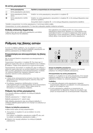 46
Οι εστίες μαγειρέματος
Ένδειξη υπόλοιπης θερμότητας
Η βάση εστιών έχει για κάθε εστία μαγειρέματος μια ένδειξη
υπόλοιπης θερμότητας δύο βαθμίδων.
Εάν εμφανίζεται στην ένδειξη ένα •, τότε είναι η εστία
μαγειρέματος ακόμα ζεστή. Μπορείτε π.χ. να διατηρήσετε ένα
μικρό φαγητό ζεστό ή να λιώσετε κουβερτούρα. Όταν κρυώσει
περισσότερο η εστία μαγειρέματος, αλλάζει η ένδειξη στο œ. Η
ένδειξη σβήνει, όταν κρυώσει αρκετά η εστία μαγειρέματος.
Ρύθμιση της βάσης εστιών
Σε αυτό το κεφάλαιο μαθαίνετε, πως να ρυθμίζετε τις εστίες
μαγειρέματος. Στον πίνακα θα βρείτε βαθμίδες μαγειρέματος και
χρόνους μαγειρέματος για διάφορα φαγητά.
Ενεργοποίηση και απενεργοποίηση της βάσης
εστιών
Με τον κεντρικό διακόπτη ενεργοποιείτε και απενεργοποιείτε τη
βάση εστιών.
Ενεργοποίηση: Ακουμπήστε το σύμβολο #. Ένα σήμα ηχεί. Η
ενδεικτική λυχνία πάνω από τον κεντρικό διακόπτη και οι ενδείξεις
‹ ανάβουν. Η βάση εστιών βρίσκεται σε ετοιμότητα λειτουργίας.
Απενεργοποίηση: Ακουμπήστε το σύμβολο #, μέχρι να σβήσουν η
ενδεικτική λυχνία πάνω από τον κεντρικό διακόπτη και οι ενδείξεις.
Όλες οι εστίες μαγειρέματος είναι απενεργοποιημένες. Η ένδειξη
της υπόλοιπης θερμότητας παραμένει αναμμένη, μέχρι να
κρυώσουν αρκετά οι εστίες μαγειρέματος.
Υποδείξεις
■ Η βάση εστιών απενεργοποιείται αυτόματα, όταν όλες οι εστίες
μαγειρέματος είναι απενεργοποιημένες (κλειστές) πάνω από
20 δευτερόλεπτα.
■ Οι ρυθμίσεις παραμένουν αποθηκευμένες τα πρώτα
4 δευτερόλεπτα μετά την απενεργοποίηση. Όταν ενεργοποιήσετε
ξανά μέσα σε αυτόν το χρόνο, τίθεται η βάση εστιών σε
λειτουργία με τις προηγούμενες ρυθμίσεις.
Ρύθμιση της εστίας μαγειρέματος
Στην περιοχή ρυθμίσεων ρυθμίζετε την επιθυμητή βαθμίδα
μαγειρέματος.
Βαθμίδα μαγειρέματος 1 = ελάχιστη ισχύς
Βαθμίδα μαγειρέματος 9 = μέγιστη ισχύς
Κάθε βαθμίδα μαγειρέματος έχει μία ενδιάμεση βαθμίδα. Η
ενδιάμεση βαθμίδα χαρακτηρίζεται στην περιοχή των ρυθμίσεων με
το σύμβολο û.
Ρύθμιση της βαθμίδας μαγειρέματος
Η βάση εστιών πρέπει να είναι ενεργοποιημένη.
1. Ακουμπήστε το σύμβολο $, για να επιλέξετε την εστία
μαγειρέματος.
Στην ένδειξη των βαθμίδων μαγειρέματος ανάβει ‹, κάτω από
την ένδειξη των βαθμίδων μαγειρέματος ανάβει ¬.
2. Ρυθμίστε στην περιοχή ρυθμίσεων την επιθυμητή βαθμίδα
μαγειρέματος.
Αλλαγή της βαθμίδας μαγειρέματος
Επιλέξτε την εστία μαγειρέματος και ρυθμίστε στην περιοχή
ρυθμίσεων την επιθυμητή βαθμίδα μαγειρέματος.
Απενεργοποίηση της εστίας μαγειρέματος
Επιλέξτε με το σύμβολο $ την εστία μαγειρέματος. Στην περιοχή
ρυθμίσεων ρυθμίστε στο 0. Μετά από περίπου 10 δευτερόλεπτα
εμφανίζεται η ένδειξη της υπόλοιπης θερμότητας.
Υποδείξεις
■ Η τελευταία ρυθμισμένη εστία μαγειρέματος παραμένει
ενεργοποιημένη. Μπορείτε να ρυθμίσετε την εστία μαγειρέματος
χωρίς να την επιλέξετε εκ νέου.
■ Η εστία μαγειρέματος ρυθμίζεται με ενεργοποίηση και
απενεργοποίηση της θέρμανσης. Ακόμα και στη μέγιστη ισχύ
μπορεί να ενεργοποιηθεί και να απενεργοποιηθεί η θέρμανση.
Εστία μαγειρέματος Πρόσθετη ενεργοποίηση και απενεργοποίηση
$ Εστία μαγειρέματος μίας ζώνης
ð Εστία μαγειρέματος διπλής
ζώνης
Επιλέξτε την εστία μαγειρέματος, ακουμπήστε το σύμβολο ö
ò Εστία μαγειρέματος τριπλής
ζώνης
Επιλέξτε την εστία μαγειρέματος, ακουμπήστε το σύμβολο ö, το 2ο κύκλωμα θέρμανσης ενερ-
γοποιείται πρόσθετα.
Ακουμπήστε ξανά το σύμβολο ö , το 3ο κύκλωμα θέρμανσης ενεργοποιείται πρόσθετα
Πρόσθετη ενεργοποίηση της εστίας μαγειρέματος: Η αντίστοιχη ένδειξη ανάβει.
Ενεργοποίηση της εστίας μαγειρέματος: Το τελευταίο ρυθμισμένο μέγεθος επιλέγεται αυτόματα.
 