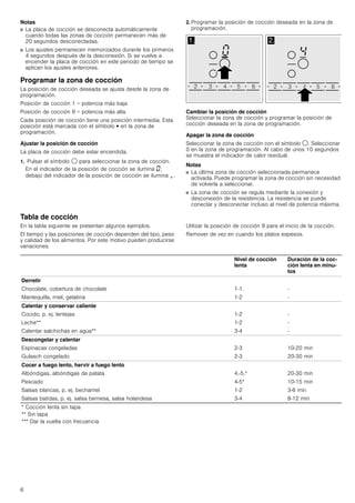 6
Notas
■ La placa de cocción se desconecta automáticamente
cuando todas las zonas de cocción permanecen más de
20 segundos desconectadas.
■ Los ajustes permanecen memorizados durante los primeros
4 segundos después de la desconexión. Si se vuelve a
encender la placa de cocción en este periodo de tiempo se
aplican los ajustes anteriores.
Programar la zona de cocción
La posición de cocción deseada se ajusta desde la zona de
programación.
Posición de cocción 1 = potencia más baja
Posición de cocción 9 = potencia más alta
Cada posición de cocción tiene una posición intermedia. Esta
posición está marcada con el símbolo û en la zona de
programación.
Ajustar la posición de cocción
La placa de cocción debe estar encendida.
1. Pulsar el símbolo $ para seleccionar la zona de cocción.
En el indicador de la posición de cocción se ilumina ‹;
debajo del indicador de la posición de cocción se ilumina ¬.
2. Programar la posición de cocción deseada en la zona de
programación.
Cambiar la posición de cocción
Seleccionar la zona de cocción y programar la posición de
cocción deseada en la zona de programación.
Apagar la zona de cocción
Seleccionar la zona de cocción con el símbolo $. Seleccionar
0 en la zona de programación. Al cabo de unos 10 segundos
se muestra el indicador de calor residual.
Notas
■ La última zona de cocción seleccionada permanece
activada. Puede programar la zona de cocción sin necesidad
de volverla a seleccionar.
■ La zona de cocción se regula mediante la conexión y
desconexión de la resistencia. La resistencia se puede
conectar y desconectar incluso al nivel de potencia máxima.
Tabla de cocción
En la tabla siguiente se presentan algunos ejemplos.
El tiempo y las posiciones de cocción dependen del tipo, peso
y calidad de los alimentos. Por este motivo pueden producirse
variaciones.
Utilizar la posición de cocción 9 para el inicio de la cocción.
Remover de vez en cuando los platos espesos.
Nivel de cocción
lenta
Duración de la coc-
ción lenta en minu-
tos
Derretir
Chocolate, cobertura de chocolate
Mantequilla, miel, gelatina
1-1.
1-2
-
-
Calentar y conservar caliente
Cocido, p. ej. lentejas
Leche**
Calentar salchichas en agua**
1-2
1-2
3-4
-
-
-
Descongelar y calentar
Espinacas congeladas
Gulasch congelado
2-3
2-3
10-20 min
20-30 min
Cocer a fuego lento, hervir a fuego lento
Albóndigas, albóndigas de patata
Pescado
Salsas blancas, p. ej. bechamel
Salsas batidas, p. ej. salsa bernesa, salsa holandesa
4.-5.*
4-5*
1-2
3-4
20-30 min
10-15 min
3-6 min
8-12 min
* Cocción lenta sin tapa
** Sin tapa
*** Dar la vuelta con frecuencia
 