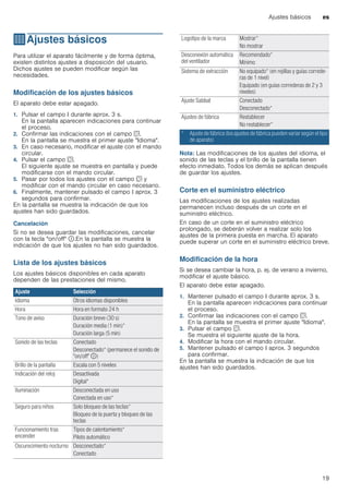 Ajustes básicos es
19
QAjustes básicos
Ajustesbásicos Para utilizar el aparato fácilmente y de forma óptima,
existen distintos ajustes a disposición del usuario.
Dichos ajustes se pueden modificar según las
necesidades.
Modificación de los ajustes básicos
El aparato debe estar apagado.
1. Pulsar el campo ° durante aprox. 3 s.
En la pantalla aparecen indicaciones para continuar
el proceso.
2. Confirmar las indicaciones con el campo s.
En la pantalla se muestra el primer ajuste "Idioma".
3. En caso necesario, modificar el ajuste con el mando
circular.
4. Pulsar el campo s.
El siguiente ajuste se muestra en pantalla y puede
modificarse con el mando circular.
5. Pasar por todos los ajustes con el campo s y
modificar con el mando circular en caso necesario.
6. Finalmente, mantener pulsado el campo ° aprox. 3
segundos para confirmar.
En la pantalla se muestra la indicación de que los
ajustes han sido guardados.
Cancelación
Si no se desea guardar las modificaciones, cancelar
con la tecla "on/off" ÿ.En la pantalla se muestra la
indicación de que los ajustes no han sido guardados.
Lista de los ajustes básicos
Los ajustes básicos disponibles en cada aparato
dependen de las prestaciones del mismo.
--------
Nota: Las modificaciones de los ajustes del idioma, el
sonido de las teclas y el brillo de la pantalla tienen
efecto inmediato. Todos los demás se aplican después
de guardar los ajustes.
Corte en el suministro eléctrico
Las modificaciones de los ajustes realizadas
permanecen incluso después de un corte en el
suministro eléctrico.
En caso de un corte en el suministro eléctrico
prolongado, se deberán volver a realizar solo los
ajustes de la primera puesta en marcha. El aparato
puede superar un corte en el suministro eléctrico breve.
Modificación de la hora
Si se desea cambiar la hora, p. ej. de verano a invierno,
modificar el ajuste básico.
El aparato debe estar apagado.
1. Mantener pulsado el campo ° durante aprox. 3 s.
En la pantalla aparecen indicaciones para continuar
el proceso.
2. Confirmar las indicaciones con el campo s.
En la pantalla se muestra el primer ajuste "Idioma".
3. Pulsar el campo s.
Se muestra el siguiente ajuste de la hora.
4. Modificar la hora con el mando circular.
5. Mantener pulsado el campo ° aprox. 3 segundos
para confirmar.
En la pantalla se muestra la indicación de que los
ajustes han sido guardados.
Ajuste Selección
Idioma Otros idiomas disponibles
Hora Hora en formato 24 h
Tono de aviso Duración breve (30 s)
Duración media (1 min)*
Duración larga (5 min)
Sonido de las teclas Conectado
Desconectado* (permanece el sonido de
"on/off" ÿ)
Brillo de la pantalla Escala con 5 niveles
Indicación del reloj Desactivada
Digital*
Iluminación Desconectada en uso
Conectada en uso*
Seguro para niños Solo bloqueo de las teclas*
Bloqueo de la puerta y bloqueo de las
teclas
Funcionamiento tras
encender
Tipos de calentamiento*
Piloto automático
Oscurecimiento nocturno Desconectado*
Conectado
Logotipo de la marca Mostrar*
No mostrar
Desconexión automática
del ventilador
Recomendado*
Mínimo
Sistema de extracción No equipado* (en rejillas y guías correde-
ras de 1 nivel)
Equipado (en guías correderas de 2 y 3
niveles)
Ajuste Sabbat Conectado
Desconectado*
Ajustes de fábrica Restablecer
No restablecer*
* Ajuste de fábrica (los ajustes de fábrica pueden variar según el tipo
de aparato)
 