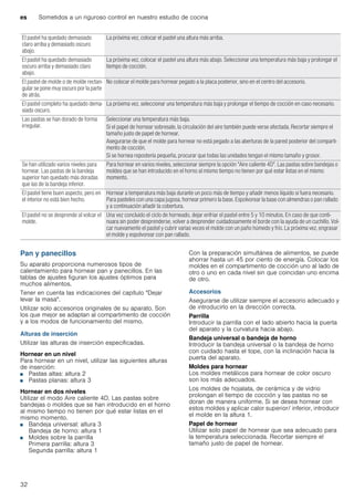 es Sometidos a un riguroso control en nuestro estudio de cocina
32
Pan y panecillos
Su aparato proporciona numerosos tipos de
calentamiento para hornear pan y panecillos. En las
tablas de ajustes figuran los ajustes óptimos para
muchos alimentos.
Tener en cuenta las indicaciones del capítulo "Dejar
levar la masa".
Utilizar solo accesorios originales de su aparato. Son
los que mejor se adaptan al compartimento de cocción
y a los modos de funcionamiento del mismo.
Alturas de inserción
Utilizar las alturas de inserción especificadas.
Hornear en un nivel
Para hornear en un nivel, utilizar las siguientes alturas
de inserción:
■ Pastas altas: altura 2
■ Pastas planas: altura 3
Hornear en dos niveles
Utilizar el modo Aire caliente 4D. Las pastas sobre
bandejas o moldes que se han introducido en el horno
al mismo tiempo no tienen por qué estar listas en el
mismo momento.
■ Bandeja universal: altura 3
Bandeja de horno: altura 1
■ Moldes sobre la parrilla
Primera parrilla: altura 3
Segunda parrilla: altura 1
Con la preparación simultánea de alimentos, se puede
ahorrar hasta un 45 por ciento de energía. Colocar los
moldes en el compartimento de cocción uno al lado de
otro o uno en cada nivel sin que coincidan uno encima
de otro.
Accesorios
Asegurarse de utilizar siempre el accesorio adecuado y
de introducirlo en la dirección correcta.
Parrilla
Introducir la parrilla con el lado abierto hacia la puerta
del aparato y la curvatura hacia abajo.
Bandeja universal o bandeja de horno
Introducir la bandeja universal o la bandeja de horno
con cuidado hasta el tope, con la inclinación hacia la
puerta del aparato.
Moldes para hornear
Los moldes metálicos para hornear de color oscuro
son los más adecuados.
Los moldes de hojalata, de cerámica y de vidrio
prolongan el tiempo de cocción y las pastas no se
doran de manera uniforme. Si se desea hornear con
estos moldes y aplicar calor superior/ inferior, introducir
el molde en la altura 1.
Papel de hornear
Utilizar solo papel de hornear que sea adecuado para
la temperatura seleccionada. Recortar siempre el
tamaño justo de papel de hornear.
El pastel ha quedado demasiado
claro arriba y demasiado oscuro
abajo.
La próxima vez, colocar el pastel una altura más arriba.
El pastel ha quedado demasiado
oscuro arriba y demasiado claro
abajo.
La próxima vez, colocar el pastel una altura más abajo. Seleccionar una temperatura más baja y prolongar el
tiempo de cocción.
El pastel de molde o de molde rectan-
gular se pone muy oscuro por la parte
de atrás.
No colocar el molde para hornear pegado a la placa posterior, sino en el centro del accesorio.
El pastel completo ha quedado dema-
siado oscuro.
La próxima vez, seleccionar una temperatura más baja y prolongar el tiempo de cocción en caso necesario.
Las pastas se han dorado de forma
irregular.
Seleccionar una temperatura más baja.
Si el papel de hornear sobresale, la circulación del aire también puede verse afectada. Recortar siempre el
tamaño justo de papel de hornear.
Asegurarse de que el molde para hornear no está pegado a las aberturas de la pared posterior del comparti-
mento de cocción.
Si se hornea repostería pequeña, procurar que todas las unidades tengan el mismo tamaño y grosor.
Se han utilizado varios niveles para
hornear. Las pastas de la bandeja
superior han quedado más doradas
que las de la bandeja inferior.
Para hornear en varios niveles, seleccionar siempre la opción "Aire caliente 4D". Las pastas sobre bandejas o
moldes que se han introducido en el horno al mismo tiempo no tienen por qué estar listas en el mismo
momento.
El pastel tiene buen aspecto, pero en
el interior no está bien hecho.
Hornear a temperatura más baja durante un poco más de tiempo y añadir menos líquido si fuera necesario.
Para pasteles con una capa jugosa, hornear primero la base. Espolvorear la base con almendras o pan rallado
y a continuación añadir la cobertura.
El pastel no se desprende al volcar el
molde.
Una vez concluido el ciclo de horneado, dejar enfriar el pastel entre 5 y 10 minutos. En caso de que conti-
nuara sin poder desprenderse, volver a desprender cuidadosamente el borde con la ayuda de un cuchillo. Vol-
car nuevamente el pastel y cubrir varias veces el molde con un paño húmedo y frío. La próxima vez, engrasar
el molde y espolvorear con pan rallado.
 