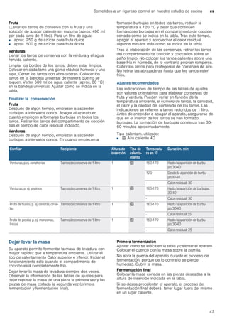 Sometidos a un riguroso control en nuestro estudio de cocina es
47
Fruta
LLenar los tarros de conserva con la fruta y una
solución de azúcar caliente sin espuma (aprox. 400 ml
por cada tarro de 1 litro). Para un litro de agua:
■ aprox. 250 g de azúcar para fruta dulce
■ aprox. 500 g de azúcar para fruta ácida
Verduras
Llenar los tarros de conserva con la verdura y el agua
hervida caliente.
Limpiar los bordes de los tarros; deben estar limpios.
Colocar en cada tarro una goma elástica húmeda y una
tapa. Cerrar los tarros con abrazaderas. Colocar los
tarros en la bandeja universal de manera que no se
toquen. Verter 500 ml de agua caliente (aprox. 80 °C)
en la bandeja universal. Ajustar como se indica en la
tabla.
Finalizar la conservación
Fruta
Después de algún tiempo, empiezan a ascender
burbujas a intervalos cortos. Apagar el aparato en
cuanto empiecen a formarse burbujas en todos los
tarros. Retirar los tarros del compartimento de cocción
tras el tiempo de calor residual indicado.
Verduras
Después de algún tiempo, empiezan a ascender
burbujas a intervalos cortos. En cuanto empiecen a
formarse burbujas en todos los tarros, reducir la
temperatura a 120 °C y dejar que continúen
formándose burbujas en el compartimento de cocción
cerrado como se indica en la tabla. Tras este tiempo,
apagar el aparato y aprovechar el calor residual
algunos minutos más como se indica en la tabla.
Tras la elaboración de las conservas, retirar los tarros
del compartimento de cocción y colocarlos sobre un
paño limpio. No colocar los tarros calientes sobre una
base fría ni húmeda, de lo contrario podrían romperse.
Cubrir los tarros para protegerlos de corrientes de aire.
No retirar las abrazaderas hasta que los tarros estén
fríos.
Ajustes recomendados
Las indicaciones de tiempo de las tablas de ajustes
son valores orientativos para elaborar conservas de
fruta y verdura. Pueden variar en función de la
temperatura ambiente, el número de tarros, la cantidad,
el calor y la calidad del contenido de los tarros. Las
indicaciones se refieren a tarros redondos de 1 litro.
Antes de encender o apagar el aparato, asegurarse de
que en el interior de los tarros se han formado
burbujas. La formación de burbujas comienza tras 30-
60 minutos aproximadamente.
Tipo calentam. utilizado:
■ < Aire caliente 4D
Dejar levar la masa
Su aparato permite fermentar la masa de levadura con
mayor rapidez que a temperatura ambiente. Utilizar el
tipo de calentamiento Calor superior e inferior. Iniciar el
funcionamiento solo cuando el compartimento de
cocción está completamente frío.
Dejar levar la masa de levadura siempre dos veces.
Observar la información de las tablas de ajustes para
dejar reposar la masa de una pieza la primera vez y las
piezas de masa cortada la segunda vez (primera
fermentación y fermentación final).
Primera fermentación
Ajustar como se indica en la tabla y calentar el aparato.
Colocar el cuenco con la masa sobre la parrilla.
No abrir la puerta del aparato durante el proceso de
fermentación, porque de lo contrario se pierde
humedad. Cubrir la masa.
Fermentación final
Colocar la masa cortada en las piezas deseadas a la
altura de inserción indicada en la tabla.
Si se desea precalentar el aparato, el proceso de
fermentación final deberá tener lugar fuera del mismo
en un lugar caliente.
Confitar Recipiente Altura de
inserción
Tipo de
calenta-
miento
Temperatu-
ra en °C
Duración, min
Verduras, p.ej. zanahorias Tarros de conserva de 1 litro 1 < 160-170 Hasta la aparición de burbu-
jas:30-40
120 Desde la aparición de burbu-
jas30-40
- Calor residual: 30
Verduras, p. ej. pepinos Tarros de conserva de 1 litro 1 < 160-170 Hasta la aparición de burbujas:
30-40
- Calor residual: 30
Fruta de hueso, p. ej. cerezas, cirue-
las
Tarros de conserva de 1 litro 1 < 160-170 Hasta la aparición de burbu-
jas:30-40
- Calor residual:35
Fruta de pepita, p. ej. manzanas,
fresas
Tarros de conserva de 1 litro 1 < 160-170 Hasta la aparición de burbu-
jas:30-40
- Calor residual: 25
 