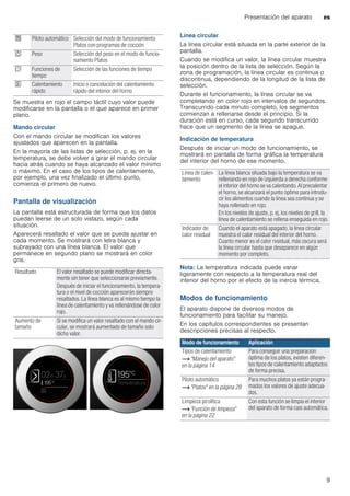 Presentación del aparato es
9
--------
Se muestra en rojo el campo táctil cuyo valor puede
modificarse en la pantalla o el que aparece en primer
plano.
Mando circular
Con el mando circular se modifican los valores
ajustados que aparecen en la pantalla.
En la mayoría de las listas de selección, p. ej. en la
temperatura, se debe volver a girar el mando circular
hacia atrás cuando se haya alcanzado el valor mínimo
o máximo. En el caso de los tipos de calentamiento,
por ejemplo, una vez finalizado el último punto,
comienza el primero de nuevo.
Pantalla de visualización
La pantalla está estructurada de forma que los datos
puedan leerse de un solo vistazo, según cada
situación.
Aparecerá resaltado el valor que se pueda ajustar en
cada momento. Se mostrará con letra blanca y
subrayado con una línea blanca. El valor que
permanece en segundo plano se mostrará en color
gris.
Línea circular
La línea circular está situada en la parte exterior de la
pantalla.
Cuando se modifica un valor, la línea circular muestra
la posición dentro de la lista de selección. Según la
zona de programación, la línea circular es continua o
discontinua, dependiendo de la longitud de la lista de
selección.
Durante el funcionamiento, la línea circular se va
completando en color rojo en intervalos de segundos.
Transcurrido cada minuto completo, los segmentos
comienzan a rellenarse desde el principio. Si la
duración está en curso, cada segundo transcurrido
hace que un segmento de la línea se apague.
Indicación de temperatura
Después de iniciar un modo de funcionamiento, se
mostrará en pantalla de forma gráfica la temperatura
del interior del horno de ese momento.
Nota: La temperatura indicada puede variar
ligeramente con respecto a la temperatura real del
interior del horno por el efecto de la inercia térmica.
Modos de funcionamiento
El aparato dispone de diversos modos de
funcionamiento para facilitar su manejo.
En los capítulos correspondientes se presentan
descripciones precisas al respecto.
--------
% Piloto automático Selección del modo de funcionamiento
Platos con programas de cocción
a Peso Selección del peso en el modo de funcio-
namiento Platos
s Funciones de
tiempo
Selección de las funciones de tiempo
F Calentamiento
rápido
Inicio o cancelación del calentamiento
rápido del interior del horno
Resaltado El valor resaltado se puede modificar directa-
mente sin tener que seleccionarse previamente.
Después de iniciar el funcionamiento, la tempera-
tura o el nivel de cocción aparecerán siempre
resaltados. La línea blanca es al mismo tiempo la
línea de calentamiento y va rellenándose de color
rojo.
Aumento de
tamaño
Si se modifica un valor resaltado con el mando cir-
cular, se mostrará aumentado de tamaño solo
dicho valor.
Línea de calen-
tamiento
La línea blanca situada bajo la temperatura se va
rellenando en rojo de izquierda a derecha conforme
el interior del horno se va calentando. Al precalentar
el horno, se alcanzará el punto óptimo para introdu-
cir los alimentos cuando la línea sea continua y se
haya rellenado en rojo.
En los niveles de ajuste, p. ej. los niveles de grill, la
línea de calentamiento se rellena enseguida en rojo.
Indicador de
calor residual
Cuando el aparato está apagado, la línea circular
muestra el calor residual del interior del horno.
Cuanto menor es el calor residual, más oscura será
la línea circular hasta que desaparece en algún
momento por completo.
Modo de funcionamiento Aplicación
Tipos de calentamiento
~ "Manejo del aparato"
en la página 14
Para conseguir una preparación
óptima de los platos, existen diferen-
tes tipos de calentamiento adaptados
de forma precisa.
Piloto automático
~ "Platos" en la página 28
Para muchos platos ya están progra-
mados los valores de ajuste adecua-
dos.
Limpieza pirolítica
~ "Función de limpieza"
en la página 22
Con esta función se limpia el interior
del aparato de forma casi automática.
 