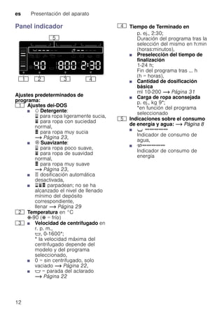 es Presentación del aparato
12
Panel indicador
Ajustes predeterminados de
programa:
( Ajustes dei-DOS
■ w Detergente:
¨ para ropa ligeramente sucia,
© para ropa con suciedad
normal,
ª para ropa muy sucia
~ Página 23,
■ i Suavizante:
¨ para ropa poco suave,
© para ropa de suavidad
normal,
ª para ropa muy suave
~ Página 23,
■ ö dosificación automática
desactivada,
■ ¨©ª parpadean; no se ha
alcanzado el nivel de llenado
mínimo del depósito
correspondiente,
llenar ~ Página 29
0 Temperatura en °C
Ž-90 (Ž = frío)
8 ■ Velocidad de centrifugado en
r. p. m.,
$, 0-1600*;
* la velocidad máxima del
centrifugado depende del
modelo y del programa
seleccionado,
■ 0 = sin centrifugado, solo
vaciado ~ Página 22,
■ $ = parada del aclarado
~ Página 22
@ Tiempo de Terminado en
p. ej., 2:30;
Duración del programa tras la
selección del mismo en h:min
(horas:minutos),
■ Preselección del tiempo de
finalización
1-24 h;
Fin del programa tras ... h
(h = horas),
■ Cantidad de dosificación
básica
ml 10-200 ~ Página 31
■ Carga de ropa aconsejada
p. ej., kg 9*;
*en función del programa
seleccionado
H Indicaciones sobre el consumo
de energía y agua: ~ Página 8
■ X {{{{{
Indicador de consumo de
agua,
■ þ{{{{{
Indicador de consumo de
energía
 