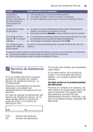 Servicio de Asistencia Técnica es
43
4 Servicio de Asistencia
Técnica
ServiciodeAsistenciaTécnica Si no se puede solucionar la avería,
ponerse en contacto con nuestro
Servicio de Asistencia Técnica. ~
Contracubierta
Nosotros encontraremos la solución
adecuada y se evitarán así
desplazamientos innecesarios de los
técnicos.
En caso de solicitar la intervención del
Servicio de Asistencia Técnica, no se
debe olvidar indicar el número de
producto (E-Nr.) y el número de
fabricación (FD).
*En función del modelo, se encontrarán
estos datos:
En la parte interior de la puerta de
carga* / en la trampilla de servicio
abierta* y en la parte posterior del
aparato.
Se debe confiar en la profesionalidad
del fabricante.
Ponerse en contacto con nosotros. De
esta manera se puede estar seguro de
que la reparación del aparato será
ejecutada por personal técnico
debidamente formado e instruido, y de
que se emplearán piezas originales del
fabricante.
La pantalla de
visualización y las
lámparas indicadoras no
se activan durante el
funcionamiento del
aparato.
■ ¿Se ha producido un corte del suministro eléctrico?
■ ¿Ha saltado el fusible? Conectar el fusible o reemplazarlo.
■ En caso de repetirse la avería, avisar al Servicio de Asistencia Técnica.
La ropa sale con restos
de detergente.
■ Se trata de los restos indisolubles que dejan algunos detergentes sin
fosfatos y que tienden a acumularse en la ropa.
■ Seleccionar la función Aclarado o secar y cepillar la ropa tras el lavado.
En el estado de Pausa
aparece - P - en el panel
indicador.
■ El nivel de agua es demasiado elevado. No es posible introducir más ropa
en la lavadora. Cerrar la puerta de carga inmediatamente.
■ Para proseguir el programa, seleccionar latecla A.
En el estado de Pausa
aparece - P - y ÿ en el
panel indicador.
La puerta de carga está desbloqueada. Se puede introducir más ropa en la
lavadora.
En caso de no poder subsanar la avería (tras desconectar y conectar) o de ser necesaria una reparación:
■ Desconectar el aparato y extraer el cable de conexión de la toma de corriente.
■ Cerrar el grifo de agua y avisar al Servicio de Asistencia Técnica.
Averías Posible causa/Forma de subsanarla
E-Nr. Número de producto
FD Número de fabricación
 