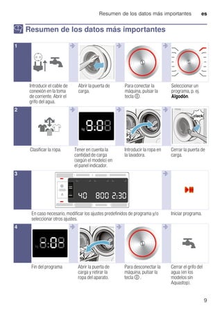 Resumen de los datos más importantes es
9
Y Resumen de los datos más importantes
Resumendelosdatosmásimportantes
--------
--------
--------
--------
1 @ @ @
Introducir el cable de
conexión en la toma
de corriente. Abrir el
grifo del agua.
Abrir la puerta de
carga.
Para conectar la
máquina, pulsar la
tecla #.
Seleccionar un
programa, p. ej.
Algodón.
2 @ @ @
Clasificar la ropa. Tener en cuenta la
cantidad de carga
(según el modelo) en
el panel indicador.
Introducir la ropa en
la lavadora.
Cerrar la puerta de
carga.
3 @
En caso necesario, modificar los ajustes predefinidos de programa y/o
seleccionar otros ajustes.
Iniciar programa.
4 @ @ @
Fin del programa Abrir la puerta de
carga y retirar la
ropa del aparato.
Para desconectar la
máquina, pulsar la
tecla # .
Cerrar el grifo del
agua (en los
modelos sin
Aquastop).
 