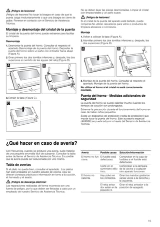 15
: ¡Peligro de lesiones!
¡Peligro de lesiones! No tocar la bisagra en caso de que la
puerta caiga involuntariamente o que una bisagra se cierre de
golpe. Ponerse en contacto con el Servicio de Asistencia
Técnica.
Montaje y desmontaje del cristal de la puerta
El cristal de la puerta del horno puede extraerse para facilitar
su limpieza.
Desmontaje
1. Desmontar la puerta del horno. Consultar al respecto el
apartado Desmontaje de la puerta del horno. Depositar la
puerta del horno sobre un paño con el tirador hacia abajo
(Figura A).
2. Girar primero los dos tornillos inferiores y, después, los dos
superiores en sentido de las agujas del reloj (Figura B).
3. Extraer la tapa (Figura C).
No se deben lavar las piezas desmontadas. Limpiar el cristal
con limpiacristales y un paño suave.
: ¡Peligro de lesiones!
Si el cristal de la puerta del aparato está dañado, puede
romperse.No utilizar rascadores para vidrio o productos de
limpieza abrasivos o corrosivos.
Montaje
1. Volver a colocar la tapa (Figura A).
2. Atornillar primero los dos tornillos inferiores y, después, los
dos superiores (Figura B).
3. Montaje de la puerta del horno. Consultar al respecto el
apartado Montaje de la puerta del horno.
No utilizar el horno si el cristal no está correctamente
montado.
Puerta del horno - Medidas adicionales de
seguridad
La puerta del horno se puede calentar mucho cuando los
tiempos de cocción son prolongados.
Extremar la precaución durante el funcionamiento del horno en
caso de haber niños pequeños.
Existe un dispositivo de protección (rejilla de protección) que
impide tocar la puerta del horno. Este accesorio especial
(469088) se puede adquirir a través del Servicio de Asistencia
Técnica.
¿Qué hacer en caso de avería?
Con frecuencia, cuando se produce una avería, suele tratarse
de una pequeña anomalía fácil de subsanar. Consultar la tabla
antes de llamar al Servicio de Asistencia Técnica. Es posible
que la avería pueda ser solucionada por uno mismo.
Tabla de averías
Si el plato no queda bien, consultar el apartado . Los platos
han sido probados en nuestro estudio de cocina. Aquí se
ofrecen consejos prácticos e información en torno a la cocción,
el horneado y el asado.
: ¡Peligro de descarga eléctrica!
Las reparaciones realizadas de forma incorrecta son una
fuente de peligro, por lo que deben ser llevadas a cabo por un
empleado de nuestro Servicio de Asistencia Técnica.
Avería Posible causa Solución/Información
El horno no fun-
ciona.
El fusible está
defectuoso.
Comprobar en la caja de
fusibles si el fusible está
defectuoso.
Corte en el
suministro eléc-
trico.
Comprobar si la lámpara
de la cocina o cualquier
otro aparato funcionan.
El horno no
calienta.
Hay polvo en
los contactos.
Girar los mandos giratorios
varias veces a la derecha y
la izquierda.
El reloj avisa-
dor están en la
posición 0.
Girar el reloj avisador a la
posición de apagado.
 