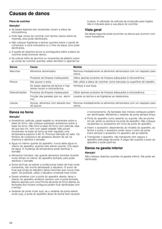 28
Causas de danos
Placa de cozinhar
Atenção!
■ As bases ásperas dos recipientes riscam a placa de
vitrocerâmica.
■ Evite ligar zonas de cozinhar com tachos vazios sobre as
mesmas, pois pode danificá-los.
■ Não coloque frigideiras e tachos quentes sobre o painel de
comandos, a zona indicadora ou o friso da placa, pois pode
danificá-los.
■ A queda de objectos duros ou pontiagudos sobre a placa de
cozinhar pode provocar danos.
■ Se colocar folha de alumínio ou recipientes de plástico sobre
as zonas de cozinhar quentes, estes derretem e agarram-se
à placa. A utilização de película de protecção para fogões
não é indicada para a sua placa de cozinhar.
Vista geral
Na tabela seguinte pode encontrar os danos que ocorrem com
maior frequência:
Danos no forno
Atenção!
■ Acessórios, película, papel vegetal ou recipientes sobre a
base do forno: não coloque quaisquer acessórios sobre a
base do forno. Não forre a base do forno com película, seja
de que tipo for, nem com papel vegetal. Não pouse
recipientes na base do forno se tiver regulado uma
temperatura superior a 50 ºC. Provoca retenção do calor. Os
tempos de cozedura e de assadura deixam de ser os
mesmos e danifica o esmalte.
■ Água no interior quente do aparelho: nunca deite água no
interior do aparelho, quando este estiver quente. Cria vapor
de água. A mudança de temperatura pode danificar o
esmalte.
■ Alimentos húmidos: não guarde alimentos húmidos durante
muito tempo no interior do aparelho fechado, pois pode
danificar o esmalte.
■ Sumo de fruta: se estiver a confeccionar bolos de fruta muito
sumarenta, não encha demasiado o tabuleiro. O sumo de
fruta que pinga do tabuleiro deixa manchas que nunca mais
saem. Se possível, utilize o tabuleiro universal mais fundo.
■ Deixar arrefecer com a porta do aparelho aberta: deixe o
interior do aparelho arrefecer sempre com a porta fechada.
Mesmo apenas com uma frincha da porta do forno aberta, as
fachadas dos móveis contíguos podem ficar danificadas com
o tempo.
■ Vedante da porta muito sujo: se o vedante da porta estiver
muito sujo, a porta do aparelho deixa de fechar bem durante
o funcionamento. As fachadas dos móveis contíguos podem
ser danificadas. Mantenha o vedante da porta sempre limpo.
■ Porta do aparelho como assento ou suporte: não se ponha
em pé, sente ou pendure na porta do aparelho. Não coloque
recipientes ou acessórios em cima da porta do aparelho.
■ Inserir o acessório: dependendo do modelo do aparelho, ao
fechar a porta, o acessório pode riscar o vidro da porta.
Insira sempre o acessório no aparelho até ao batente.
■ Transportar o aparelho: não transporte nem segure o
aparelho pela pega da porta. A pega não suporta o peso do
aparelho e pode partir-se.
Danos na gaveta inferior
Atenção!
Não coloque objectos quentes na gaveta inferior. Ela pode ser
danificada.
Danos Causa Medida
Manchas Alimentos derramados Remova imediatamente os alimentos derramados com um raspador para
vidros.
Produtos de limpeza inadequados Utilize apenas produtos de limpeza adequados à vitrocerâmica
Riscos Sal, açúcar e areia Não utilize a placa de cozinhar como bancada ou superfície de trabalho
As bases ásperas de tachos e frigi-
deiras riscam a vitrocerâmica.
Verifique a sua loiça.
Descolorações Produtos de limpeza inadequados Utilize apenas produtos de limpeza adequados à vitrocerâmica
Fricção das panelas (por ex., alumí-
nio)
Levante os tachos e as frigideiras ao deslocá-los.
Lascas Açúcar, alimentos com elevado teor
de açúcar
Remova imediatamente os alimentos derramados com um raspador para
vidros.
 