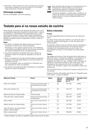39
■ Aproveite o calor residual. No caso de tempos de cozedura
mais longos, desligue a zona de cozinhar 5 a 10 minutos
antes de terminar o tempo de cozedura.
Eliminação ecológica
Elimine a embalagem de forma ecológica.
Testado para si no nosso estúdio de cozinha
Nesta secção encontrará uma selecção de pratos, bem como
as regulações ideais para prepará-los. Indicamos-lhe o tipo de
aquecimento e a temperatura mais adequados para o prato
que pretende preparar. Ficará a saber quais os acessórios
adequados e em que nível devem ser introduzidos. Encontrará
também conselhos sobre os recipientes e sobre o modo de
preparação.
Notas
■ Os valores constantes das tabelas aplicam-se sempre à
introdução no interior frio e vazio do aparelho.
Pré-aqueça o forno apenas quando houver uma referência
nesse sentido nas tabelas. Apenas deve forrar os acessórios
com papel antiaderente após o pré-aquecimento.
■ Os tempos indicados nas tabelas são meros valores de
referência. Variam em função da qualidade e do tipo de
alimento.
■ Utilize os acessórios fornecidos. Poderá adquirir acessórios
adicionais numa loja especializada ou junto do Serviço de
Assistência Técnica.
Antes da utilização, retire os acessórios e recipientes que
não necessita do interior do aparelho.
■ Use sempre uma pega para retirar acessórios ou recipientes
quentes do interior do aparelho.
Bolos e biscoitos
Formas
As mais adequadas são as formas escuras de metal para
bolos.
Se utilizar formas claras de metal fino ou formas de vidro, o
tempo de cozedura prolonga-se e o bolo não aloura tão
uniformemente.
Se pretender utilizar formas de silicone, siga as indicações e
receitas do fabricante das formas. As formas de silicone
costumam ser mais pequenas do que as normais. As
quantidades de massa e as indicações da receita podem
divergir.
Tabelas
Nas tabelas encontrará o tipo de aquecimento ideal para os
diferentes bolos e produtos de pastelaria. A temperatura e o
tempo de cozedura variam em função da quantidade e
qualidade da massa. Por isso, a tabela contém intervalos de
referência. Experimente primeiro o valor mais baixo. Uma
temperatura mais baixa permite obter um tostado mais
uniforme. Se necessário, regule uma temperatura superior da
próxima vez.
Com pré-aquecimento, os tempos de cozedura reduzem-se 5 a
10 minutos.
Poderá encontrar informações adicionais em "Sugestões para
cozer bolos" a seguir às tabelas.
Este aparelho está marcado em conformidade com a
Directiva 2012/19/UE relativa aos resíduos de
equipamentos eléctricos e electrónicos (waste
electrical and electronic equipment - WEEE).
A directiva estabelece o quadro para a criação de um
sistema de recolha e valorização dos equipamentos
usados válido em todos os Estados Membros da
União Europeia.
Bolos em formas Forma Altura Tipo de
aqueci-
mento
Indicação de
temperatura
em °C
Duração, minu-
tos
Bolo seco simples Forma com fundo de tubo
removível/forma de bolo
rei
2 % 170-190 50-60
Bolo seco simples, fino Forma com fundo de tubo
removível/forma de bolo
rei
2 % 150-170 60-70
Bases de tarte de massa batida Forma de tarte 2 % 150-170 20-30
Torta de frutas, massa simples Forma com fundo de tubo
removível alta
2 % 160-180 50-60
Bolo simples Forma com fundo removí-
vel
2 % 160-180 30-40
Bases de tarte de massa batida Forma com fundo removí-
vel
1 % 170-190 25-35
Tarte de fruta ou de queijo fresco
batido, massa areada*
Forma com fundo removí-
vel
1 % 170-190 70-90
Bolo de especiarias* Forma com fundo removí-
vel
1 % 180-200 50-60
* Deixar arrefecer os bolos no aparelho durante cerca de 20 minutos.
 