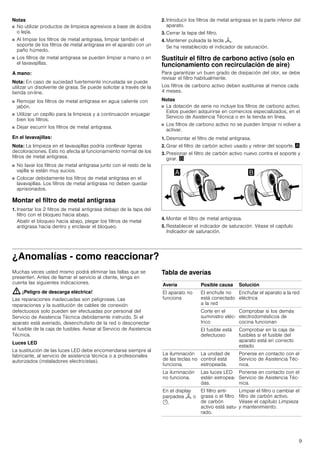 9
Notas
■ No utilizar productos de limpieza agresivos a base de ácidos
o lejía.
■ Al limpiar los filtros de metal antigrasa, limpiar también el
soporte de los filtros de metal antigrasa en el aparato con un
paño húmedo.
■ Los filtros de metal antigrasa se pueden limpiar a mano o en
el lavavajillas.
A mano:
Nota: En caso de suciedad fuertemente incrustada se puede
utilizar un disolvente de grasa. Se puede solicitar a través de la
tienda on-line.
■ Remojar los filtros de metal antigrasa en agua caliente con
jabón.
■ Utilizar un cepillo para la limpieza y a continuación enjuagar
bien los filtros.
■ Dejar escurrir los filtros de metal antigrasa.
En el lavavajillas:
Nota: La limpieza en el lavavajillas podría conllevar ligeras
decoloraciones. Esto no afecta al funcionamiento normal de los
filtros de metal antigrasa.
■ No lavar los filtros de metal antigrasa junto con el resto de la
vajilla si están muy sucios.
■ Colocar debidamente los filtros de metal antigrasa en el
lavavajillas. Los filtros de metal antigrasa no deben quedar
aprisionados.
Montar el filtro de metal antigrasa
1. Insertar los 2 filtros de metal antigrasa debajo de la tapa del
filtro con el bloqueo hacia abajo.
Abatir el bloqueo hacia abajo, plegar los filtros de metal
antigrasa hacia dentro y enclavar el bloqueo.
2. Introducir los filtros de metal antigrasa en la parte inferior del
aparato.
3. Cerrar la tapa del filtro.
4. Mantener pulsada la tecla H.
Se ha restablecido el indicador de saturación.
Sustituir el filtro de carbono activo (solo en
funcionamiento con recirculación de aire)
Para garantizar un buen grado de disipación del olor, se debe
revisar el filtro habitualmente.
Los filtros de carbono activo deben sustituirse al menos cada
4 meses.
Notas
■ La dotación de serie no incluye los filtros de carbono activo.
Estos pueden adquirirse en comercios especializados, en el
Servicio de Asistencia Técnica o en la tienda en línea.
■ Los filtros de carbono activo no se pueden limpiar ni volver a
activar.
1. Desmontar el filtro de metal antigrasa.
2. Girar el filtro de carbón activo usado y retirar del soporte. ¨
3. Presionar el filtro de carbón activo nuevo contra el soporte y
girar. ©
4. Montar el filtro de metal antigrasa.
5. Restablecer el indicador de saturación. Véase el capítulo
Indicador de saturación.
¿Anomalías - como reaccionar?
Muchas veces usted mismo podrá eliminar las fallas que se
presenten. Antes de llamar el servicio al cliente, tenga en
cuenta las siguientes indicaciones.
: ¡Peligro de descarga eléctrica!
Las reparaciones inadecuadas son peligrosas. Las
reparaciones y la sustitución de cables de conexión
defectuosos solo pueden ser efectuadas por personal del
Servicio de Asistencia Técnica debidamente instruido. Si el
aparato está averiado, desenchufarlo de la red o desconectar
el fusible de la caja de fusibles. Avisar al Servicio de Asistencia
Técnica.
Luces LED
La sustitución de las luces LED debe encomendarse siempre al
fabricante, al servicio de asistencia técnica o a profesionales
autorizados (instaladores electricistas).
Tabla de averías
--------
Avería Posible causa Solución
El aparato no
funciona
El enchufe no
está conectado
a la red
Enchufar el aparato a la red
eléctrica
Corte en el
suministro eléc-
trico
Comprobar si los demás
electrodomésticos de
cocina funcionan
El fusible está
defectuoso
Comprobar en la caja de
fusibles si el fusible del
aparato está en correcto
estado
La iluminación
de las teclas no
funciona.
La unidad de
control está
estropeada.
Ponerse en contacto con el
Servicio de Asistencia Téc-
nica.
La iluminación
no funciona.
Las luces LED
están estropea-
das.
Ponerse en contacto con el
Servicio de Asistencia Téc-
nica.
En el display
parpadea H o
y.
El filtro anti-
grasa o el filtro
de carbón
activo está satu-
rado.
Limpiar el filtro o cambiar el
filtro de carbón activo.
Véase el capítulo Limpieza
y mantenimiento.
 