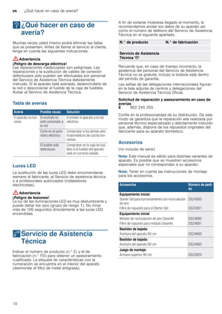 es ¿Qué hacer en caso de avería?
10
3¿Qué hacer en caso de
avería?
¿Quéhacerencasodeavería? Muchas veces usted mismo podrá eliminar las fallas
que se presenten. Antes de llamar el servicio al cliente,
tenga en cuenta las siguientes indicaciones.
:Advertencia
¡Peligro de descarga eléctrica!
Las reparaciones inadecuadas son peligrosas. Las
reparaciones y la sustitución de cables de conexión
defectuosos solo pueden ser efectuadas por personal
del Servicio de Asistencia Técnica debidamente
instruido. Si el aparato está averiado, desenchufarlo de
la red o desconectar el fusible de la caja de fusibles.
Avisar al Servicio de Asistencia Técnica.
Tabla de averías
--------
Luces LED
La sustitución de las luces LED debe encomendarse
siempre al fabricante, al Servicio de asistencia técnica
o a profesionales autorizados (instaladores
electricistas).
:Advertencia
¡Peligro de lesiones!
La luz de las iluminaciones LED es muy deslumbrante y
puede dañar los ojos (grupo de riesgo 1). No mirar
más de 100 segundos directamente a las luces LED
encendidas.
4Servicio de Asistencia
Técnica
ServiciodeAsistenciaTécnica Indicar el número de producto (n.° E) y el de
fabricación (n.° FD) para obtener un asesoramiento
cualificado. La etiqueta de características con la
numeración se encuentra en el interior del aparato
(desmontar el filtro de metal antigrasa).
A fin de evitarse molestias llegado el momento, le
recomendamos anotar los datos de su aparato así
como el número de teléfono del Servicio de Asistencia
Técnica en el siguiente apartado.
Recuerde que, en caso de manejo incorrecto, la
asistencia del personal del Servicio de Asistencia
Técnica no es gratuita, incluso si todavía está dentro
del período de garantía.
Las señas de las delegaciones internacionales figuran
en la lista adjunta de centros y delegaciones del
Servicio de Asistencia Técnica Oficial.
Solicitud de reparación y asesoramiento en caso de
averías
Confíe en la profesionalidad de su distribuidor. De este
modo se garantiza que la reparación sea realizada por
personal técnico especializado y debidamente instruido
que, además, dispone de los repuestos originales del
fabricante para su aparato doméstico.
Accesorios
(no incluido de serie)
Nota: Este manual es válido para distintas variantes de
aparato. Es posible que se muestren accesorios
especiales que no correspondan a su aparato.
Nota: Tener en cuenta las instrucciones de montaje
para los accesorios.
--------
Avería Posible causa Solución
El aparato no fun-
ciona
El enchufe no
está conectado a
la red
Enchufar el aparato a la red
eléctrica
Corte en el sumi-
nistro eléctrico
Comprobar si los demás elec-
trodomésticos de cocina fun-
cionan
El fusible está
defectuoso
Comprobar en la caja de fusi-
bles si el fusible del aparato
está en correcto estado
N.° de producto N.° de fabricación
Servicio de Asistencia
Técnica O
E 902 245 255
Accesorios Número de pedi-
do
Equipamiento inicial:
Starter Set para funcionamiento con recirculación
de aire
Filtro de repuesto para el Starter Set
DSZ4565
DSZ4561
Equipamiento inicial:
Módulo de recirculación de aire CleanAir
Filtro de repuesto para módulo CleanAir
DSZ4680
DSZ4681
Bastidor de bajada:
Anchura del aparato 60 cm DSZ4660
Bastidor de bajada:
Anchura del aparato 90 cm DSZ4960
Juego de montaje:
Armario superior 90 cm DSZ4920
 