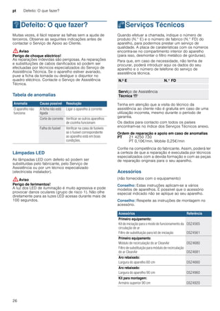 pt Defeito: O que fazer?
26
3Defeito: O que fazer?
Defeito:Oquefazer? Muitas vezes, é fácil reparar as falhas sem a ajuda de
terceiros. Observe as seguintes indicações antes de
contactar o Serviço de Apoio ao Cliente.
:Aviso
Perigo de choque eléctrico!
As reparações indevidas são perigosas. As reparações
e substituições de cabos danificados só podem ser
efectuadas por técnicos especializados do Serviço de
Assistência Técnica. Se o aparelho estiver avariado,
puxe a ficha da tomada ou desligue o disjuntor no
quadro eléctrico. Contacte o Serviço de Assistência
Técnica.
Tabela de anomalias
--------
Lâmpadas LED
As lâmpadas LED com defeito só podem ser
substituídas pelo fabricante, pelo Serviço de
Assistência ou por um técnico especializado
(electricista instalador).
:Aviso
Perigo de ferimentos!
A luz dos LED de iluminação é muito agressiva e pode
provocar danos oculares (grupo de risco 1). Não olhe
diretamente para as luzes LED acesas durante mais de
100 segundos.
4Serviços Técnicos
ServiçosTécnicos Quando efetuar a chamada, indique o número de
produto (N.° E) e o número de fabrico (N.° FD) do
aparelho, para podermos prestar um serviço de
qualidade. A placa de caraterísticas com os números
encontra-se no compartimento interior do aparelho
(para isso, desmontar o filtro metálico de gorduras).
Para que, em caso de necessidade, não tenha de
procurar, poderá introduzir aqui os dados do seu
aparelho e o número de telefone do serviço de
assistência técnica.
Tenha em atenção que a visita do técnico da
assistência ao cliente não é gratuita em caso de uma
utilização incorreta, mesmo durante o período de
garantia.
Os dados para contacto com todos os países
encontram-se no índice dos Serviços Técnicos anexo.
Ordem de reparação e apoio em caso de anomalias
Confie na competência do fabricante. Assim, poderá ter
a certeza de que a reparação é executada por técnicos
especializados com a devida formação e com as peças
de reparação originais para o seu aparelho.
Acessórios
(não fornecidos com o equipamento)
Conselho: Estas instruções aplicam-se a vários
modelos de aparelhos. É possível que o acessório
especial indicado não se aplique ao seu aparelho.
Conselho: Respeite as instruções de montagem no
acessório.
--------
Anomalia Causa possível Resolução
O aparelho não
funciona
A ficha não está
ligada
Ligar o aparelho à corrente
Corte de corrente Verificar se outros aparelhos
de cozinha funcionam
Falha do fusível Verificar na caixa de fusíveis
se o fusível correspondente
ao aparelho está em boas
condições.
N.º E N.° FD
Serviço de Assistência
Técnica O
PT 21 4250 730
PT 0,10€/min. Mobile 0,25€/min
Acessórios Referência
Primeiro equipamento:
Kit de iniciação para o modo de funcionamento da
circulação de ar
Filtro de substituição para kit de iniciação
DSZ4565
DSZ4561
Primeiro equipamento:
Módulo de recirculação do ar CleanAir
Filtro de substituição para módulo de recirculação
do ar CleanAir
DSZ4680
DSZ4681
Aro rebaixado:
Largura do aparelho 60 cm DSZ4660
Aro rebaixado:
Largura do aparelho 90 cm DSZ4960
Kit para montagem:
Armário superior 90 cm DSZ4920
 