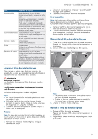 Limpieza y cuidados del aparato es
9
Limpiar el filtro de metal antigrasa
Este manual es válido para distintas variantes de
aparato. Es posible que se describan características de
equipamiento que no aludan a su aparato.
:Advertencia
¡Peligro de incendio!
Los depósitos de grasa del filtro de grasas pueden
prenderse.
Los filtros de grasa deben limpiarse por lo menos
cada 2 meses.
No usar nunca el aparato sin filtro de grasa.
Notas
■ No utilizar productos de limpieza agresivos a base
de ácidos o lejía.
■ Al limpiar los filtros de metal antigrasa, limpiar
también el soporte de los filtros de metal antigrasa
en el aparato con un paño húmedo.
■ Los filtros de metal antigrasa se pueden limpiar a
mano o en el lavavajillas.
A mano:
Nota: En caso de suciedad fuertemente incrustada se
puede utilizar un disolvente de grasa. Se puede solicitar
a través de la tienda on-line.
■ Remojar los filtros de metal antigrasa en agua
caliente con jabón.
■ Utilizar un cepillo para la limpieza y a continuación
enjuagar bien los filtros.
■ Dejar escurrir los filtros de metal antigrasa.
En el lavavajillas:
Nota: La limpieza en el lavavajillas podría conllevar
ligeras decoloraciones. Esto no afecta al
funcionamiento normal de los filtros de metal antigrasa.
■ No lavar los filtros de metal antigrasa junto con el
resto de la vajilla si están muy sucios.
■ Colocar debidamente los filtros de metal antigrasa
en el lavavajillas. Los filtros de metal antigrasa no
deben quedar aprisionados.
Desmontar el filtro de metal antigrasa
1. Quitar el bloqueo y abatir el filtro de metal antigrasa.
Agarrar por debajo el filtro de metal antigrasa con la
otra mano.
2. Extraer el filtro de metal antigrasa del soporte.
Notas
– La grasa puede acumularse en la parte inferior
del filtro de metal antigrasa.
– Sujetar el filtro de metal antigrasa en posición
horizontal para evitar que gotee grasa.
3. Limpiar el filtro de metal antigrasa.
Montar el filtro de metal antigrasa
1. Colocar el filtro de metal antigrasa.
Agarrar por debajo el filtro de metal antigrasa con la
otra mano.
2. Plegar hacia arriba el filtro de metal antigrasa y fijar
el bloqueo.
Zona Productos de limpieza
Acero inoxidable Agua caliente con un poco de jabón:
Limpiar con una bayeta y secar con un paño
suave.
Limpiar las superficies de acero inoxidable
siempre en la dirección del pulido.
Puede adquirir productos de limpieza de
acero especiales en el servicio de asistencia
técnica o en comercios especializados. Apli-
car una capa muy fina del producto de lim-
pieza con un paño suave.
Superficies barnizadas Agua caliente con un poco de jabón:
Limpiar con una bayeta húmeda y secar con
un paño suave.
No usar limpiadores para acero inoxidable.
Aluminio y plástico Limpiacristales:
Limpiar con un paño suave.
Cristal Limpiacristales:
Limpiar con un paño suave. No utilizar rasca-
dores para vidrio.
Elementos de mando Agua caliente con un poco de jabón:
Limpiar con una bayeta húmeda y secar con
un paño suave.
Peligro de daños por humedad en el interior
del sistema electrónico. No limpiar nunca los
elementos de mando con un paño húmedo.
No usar limpiadores para acero inoxidable.
 