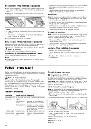16
Desmontar o filtro metálico de gorduras
1. Abrir o bloqueamento e baixar o filtro metálico de gorduras.
Com a outra mão, segurar o filtro metálico de gorduras por
baixo.
2. Desmontar o filtro metálico de gorduras do dispositivo de
fixação.
Notas
■ Pode acumular-se gordura em baixo no filtro metálico de
gorduras.
■ Não manter o filtro metálico de gorduras inclinado, para
evitar o gotejar de gordura.
3. Limpar os filtros metálicos de gordura.
Limpeza dos filtros metálicos de gorduras
Estas instruções aplicam-se a vários modelos de aparelhos. É
possível que sejam descritos vários pormenores de
equipamento individuais que não se aplicam ao seu aparelho.
: Perigo de incêndio!
A gordura acumulada no filtro pode incendiar-se.
Limpar o filtro de gorduras pelo menos de 2 em 2 meses.
Nunca utilizar o aparelho sem filtro de gorduras.
Notas
■ Evitar produtos de limpeza agressivos, com teor de acidez
ou de lixívia.
■ Na limpeza dos filtros metálicos de gorduras, limpar também
o seu dispositivo de fixação no aparelho com um pano
húmido.
■ Os filtros metálicos de gorduras podem ser lavados na
máquina de lavar loiça ou manualmente.
Manualmente:
Nota: No caso de sujidade de difícil remoção, recomendamos
a utilização de um solvente especial de gorduras. Este pode
ser encomendado na loja Online.
■ Amolecer a gordura dos filtros metálicos, pondo-os de molho
em água quente e detergente.
■ Na limpeza deve ser utilizada uma escova e depois enxaguar
bem os filtros, passando-os por várias águas.
■ Deixar os filtros metálicos de gorduras escorrer.
Na máquina de lavar loiça:
Nota: Em caso de lavagem na máquina de lavar loiça, podem
verificar-se ligeiras descolorações que, no entanto, não têm
qualquer influência na função dos filtros.
■ Não lavar os filtros metálicos muito saturados de gordura
com a restante loiça.
■ Os filtros devem ser colocados soltos na máquina de lavar
loiça. Eles não podem ficar apertados.
Montar o filtro metálico de gorduras
1. Inserir o filtro metálico de gorduras.
Com a outra mão, segurar o filtro metálico de gorduras por
baixo.
2. Rebater o filtro metálico de gorduras e encaixar o
bloqueamento.
Falhas – o que fazer?
Muitas vezes, é fácil reparar as falhas sem a ajuda de terceiros.
Observe as seguintes indicações antes de contactar o Serviço
de Apoio ao Cliente.
: Perigo de choque eléctrico!
As reparações indevidas são perigosas. As reparações e
substituições de cabos danificados só podem ser efectuadas
por técnicos especializados do Serviço de Assistência Técnica.
Se o aparelho estiver avariado, puxe a ficha da tomada ou
desligue o disjuntor no quadro eléctrico. Contacte o Serviço de
Assistência Técnica.
Tabela de anomalias
--------
Substituição de lâmpadas
: Perigo de choque elétrico!
Ao substituir as lâmpadas, os contactos do casquilho da
lâmpada estão sob corrente. Antes de proceder à substituição,
retire a ficha ou desligue o disjuntor no quadro elétrico.
Importante! Utilize apenas lâmpadas do mesmo tipo e com a
mesma potência (ver também o casquilho da lâmpada ou a
placa de caraterísticas).
Substituição de lâmpadas de halogéneo
Nota. Na substituição de lâmpadas de halogéneo, não se deve
tocar no êmbolo de vidro. Para inserir as lâmpadas de
halogéneo, utilizar um pano limpo e seco.
1. Com uma ferramenta adequada, afastar o anel da lâmpada
com cuidado.
2. Desmontar a lâmpada e substituí-la por outra do mesmo tipo.
3. Montar a cobertura da lâmpada.
4. Ligar a ficha à tomada ou voltar a ligar o dispositivo de
segurança.
Substituir a lâmpada por uma do mesmo tipo:
Tensão: 12 V
Potência: máx. 20 W
Base: G4
Anomalia Causa possível Resolução
O aparelho não
funciona
A ficha não está
ligada
Ligar o aparelho à corrente
Corte de cor-
rente
Verificar se outros apare-
lhos de cozinha funcionam
Falha do fusível Verificar na caixa de fusí-
veis se o fusível correspon-
dente ao aparelho está em
boas condições.
A iluminação
não funciona.
As lâmpadas
estão avaria-
das.
Substituir as lâmpadas, ver
capítulo "Substituir lâmpa-
das".
 