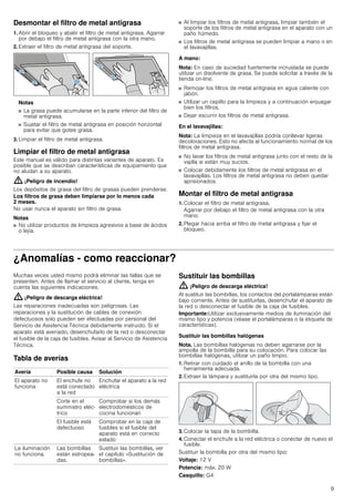 9
Desmontar el filtro de metal antigrasa
1. Abrir el bloqueo y abatir el filtro de metal antigrasa. Agarrar
por debajo el filtro de metal antigrasa con la otra mano.
2. Extraer el filtro de metal antigrasa del soporte.
Notas
■ La grasa puede acumularse en la parte inferior del filtro de
metal antigrasa.
■ Sujetar el filtro de metal antigrasa en posición horizontal
para evitar que gotee grasa.
3. Limpiar el filtro de metal antigrasa.
Limpiar el filtro de metal antigrasa
Este manual es válido para distintas variantes de aparato. Es
posible que se describan características de equipamiento que
no aludan a su aparato.
: ¡Peligro de incendio!
Los depósitos de grasa del filtro de grasas pueden prenderse.
Los filtros de grasa deben limpiarse por lo menos cada
2 meses.
No usar nunca el aparato sin filtro de grasa.
Notas
■ No utilizar productos de limpieza agresivos a base de ácidos
o lejía.
■ Al limpiar los filtros de metal antigrasa, limpiar también el
soporte de los filtros de metal antigrasa en el aparato con un
paño húmedo.
■ Los filtros de metal antigrasa se pueden limpiar a mano o en
el lavavajillas.
A mano:
Nota: En caso de suciedad fuertemente incrustada se puede
utilizar un disolvente de grasa. Se puede solicitar a través de la
tienda on-line.
■ Remojar los filtros de metal antigrasa en agua caliente con
jabón.
■ Utilizar un cepillo para la limpieza y a continuación enjuagar
bien los filtros.
■ Dejar escurrir los filtros de metal antigrasa.
En el lavavajillas:
Nota: La limpieza en el lavavajillas podría conllevar ligeras
decoloraciones. Esto no afecta al funcionamiento normal de los
filtros de metal antigrasa.
■ No lavar los filtros de metal antigrasa junto con el resto de la
vajilla si están muy sucios.
■ Colocar debidamente los filtros de metal antigrasa en el
lavavajillas. Los filtros de metal antigrasa no deben quedar
aprisionados.
Montar el filtro de metal antigrasa
1. Colocar el filtro de metal antigrasa.
Agarrar por debajo el filtro de metal antigrasa con la otra
mano.
2. Plegar hacia arriba el filtro de metal antigrasa y fijar el
bloqueo.
¿Anomalías - como reaccionar?
Muchas veces usted mismo podrá eliminar las fallas que se
presenten. Antes de llamar el servicio al cliente, tenga en
cuenta las siguientes indicaciones.
: ¡Peligro de descarga eléctrica!
Las reparaciones inadecuadas son peligrosas. Las
reparaciones y la sustitución de cables de conexión
defectuosos solo pueden ser efectuadas por personal del
Servicio de Asistencia Técnica debidamente instruido. Si el
aparato está averiado, desenchufarlo de la red o desconectar
el fusible de la caja de fusibles. Avisar al Servicio de Asistencia
Técnica.
Tabla de averías
--------
Sustituir las bombillas
: ¡Peligro de descarga eléctrica!
Al sustituir las bombillas, los contactos del portalámparas están
bajo corriente. Antes de sustituirlas, desenchufar el aparato de
la red o desconectar el fusible de la caja de fusibles.
Importante:Utilizar exclusivamente medios de iluminación del
mismo tipo y potencia (véase el portalámparas o la etiqueta de
características).
Sustituir las bombillas halógenas
Nota. Las bombillas halógenas no deben agarrarse por la
ampolla de la bombilla para su colocación. Para colocar las
bombillas halógenas, utilizar un paño limpio.
1. Retirar con cuidado el anillo de la bombilla con una
herramienta adecuada.
2. Extraer la lámpara y sustituirla por otra del mismo tipo.
3. Colocar la tapa de la bombilla.
4. Conectar el enchufe a la red eléctrica o conectar de nuevo el
fusible.
Sustituir la bombilla por otra del mismo tipo:
Voltaje: 12 V
Potencia: máx. 20 W
Casquillo: G4
Avería Posible causa Solución
El aparato no
funciona
El enchufe no
está conectado
a la red
Enchufar el aparato a la red
eléctrica
Corte en el
suministro eléc-
trico
Comprobar si los demás
electrodomésticos de
cocina funcionan
El fusible está
defectuoso
Comprobar en la caja de
fusibles si el fusible del
aparato está en correcto
estado
La iluminación
no funciona.
Las bombillas
están estropea-
das.
Sustituir las bombillas, ver
el capítulo «Sustitución de
bombillas».
 