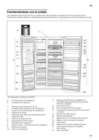es
11
Familiarizándose con la unidad
Las presentes instrucciones de uso son válidas para varios modelos de aparato. Por ello es posible que las
ilustraciones muestren detalles y características de equipamiento que no concuerdan con las de su aparato concreto.
* No disponible en todos los modelos.
A Compartimento de congelación
B Compartimento frigorífico
1 Interruptor de la iluminación de los
compartimentos frigorífico y de congelación
2 Cuadro de mandos/Pantalla de visualización
3 Estante de la puerta
4 Fabricador de cubitos de hielo/Depósito para
cubitos de hielo
5 Abertura de salida del aire
6 Dispensador de hielo y agua
7 Calendario de congelación
8 Balda de vidrio – Compartimento de congelación
9 Estante de la puerta
10 Cajón de congelación
11 Estante (compartimiento congelador de
2 estrellas) para guardar por breve período
alimentos y helados.
12 Iluminación interior
13 Filtro de partículas/Filtro de agua
14 Compartimentos para guardar la mantequilla
y el queso
15 Abertura de salida del aire
16 Soporte para botellas *
17 Balda vidrio en el compartimento frigorífico
18 Balda de vidrio de posición ajustable
19 Cajón fresco
20 Botellero para guardar botellas grandes
21 Cajón para la verdura con regulador
de humedad
22 Patas regulables
 