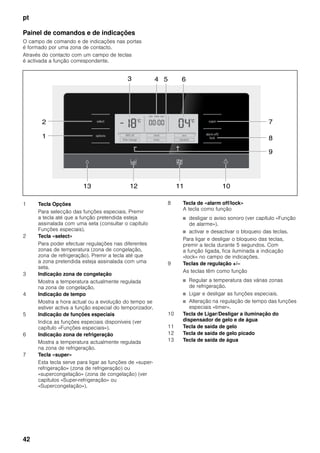 pt
42
Painel de comandos e de indicações
O campo de comando e de indicações nas portas
é formado por uma zona de contacto.
Através do contacto com um campo de teclas
é activada a função correspondente.
1 Tecla Opções
Para selecção das funções especiais. Premir
a tecla até que a função pretendida esteja
assinalada com uma seta (consultar o capítulo
Funções especiais).
2 Tecla «select»
Para poder efectuar regulações nas diferentes
zonas de temperatura (zona de congelação,
zona de refrigeração). Premir a tecla até que
a zona pretendida esteja assinalada com uma
seta.
3 Indicação zona de congelação
Mostra a temperatura actualmente regulada
na zona de congelação.
4 Indicação de tempo
Mostra a hora actual ou a evolução do tempo se
estiver activa a função especial do temporizador.
5 Indicação de funções especiais
Indica as funções especiais disponíveis (ver
capítulo «Funções especiais»).
6 Indicação zona de refrigeração
Mostra a temperatura actualmente regulada
na zona de refrigeração.
7 Tecla «super»
Esta tecla serve para ligar as funções de «super-
refrigeração» (zona de refrigeração) ou
«supercongelação» (zona de congelação) (ver
capítulos «Super-refrigeração» ou
«Supercongelação»).
8 Tecla de «alarm off/lock»
A tecla como função
■ desligar o aviso sonoro (ver capítulo «Função
de alarme»).
■ activar e desactivar o bloqueio das teclas.
Para ligar e desligar o bloqueio das teclas,
premir a tecla durante 5 segundos. Com
a função ligada, fica iluminada a indicação
«lock» no campo de indicações.
9 Teclas de regulação +/–
As teclas têm como função
■ Regular a temperatura das várias zonas
de refrigeração.
■ Ligar e desligar as funções especiais.
■ Alteração na regulação de tempo das funções
especiais «timer».
10 Tecla de Ligar/Desligar a iluminação do
dispensador de gelo e de água
11 Tecla de saída de gelo
12 Tecla de saída de gelo picado
13 Tecla de saída de água
 