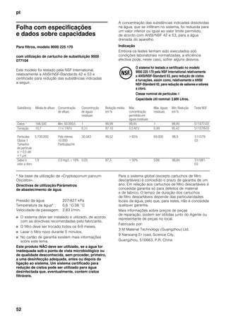 pt
52
Folha com especificações
e dados sobre capacidades
Para filtros, modelo 9000 225 170
com utilização de cartucho de substituição 9000
077104
Este modelo foi testado pela NSF International,
relativamente a ANSI/NSF-Standards 42 e 53 e
certificado para redução das substâncias indicadas
a seguir.
A concentração das substâncias indicadas dissolvidas
na água, que se infiltram no sistema, foi reduzida para
um valor inferior ou igual ao valor limite permitido,
de acordo com ANSI/NSF 42 e 53, para a água
drenada do aparelho.
Indicação
Embora os testes tenham sido executados sob
condições laboratoriais normalizadas, a eficiência
efectiva pode, neste caso, sofrer alguns desvios.
* Na base da utilização de «Cryptosporium parvum-
Oocistos».
Directivas de utilização/Parâmetros
de abastecimento de água:
■ O sistema deve ser instalado e utilizado, de acordo
com as directivas recomendadas pelo fabricante.
■ O filtro deve ser trocado todos os 6-9 meses.
■ Lavar o filtro novo durante 5 minutos.
■ No cartão de garantia existem mais informações
sobre este tema.
Este produto NÃO deve ser utilizado, se a água for
inadequada sob o ponto de vista microbiológico ou
de qualidade desconhecida, sem proceder, primeiro,
a uma desinfecção adequada, antes ou depois da
ligação ao sistema. Um sistema certificado para
redução de cistos pode ser utilizado para água
desinfectada que, eventualmente, contem cistos
filtráveis.
Para o sistema global (excepto cartuchos de filtro
descartáveis) é concedido o prazo de garantia de um
ano. Em relação aos cartuchos de filtro descartáveis é
concedida garantia só para defeitos de material
e de fabrico. O tempo de duração dos cartuchos
de filtro descartáveis depende das particularidades
locais da água, pelo que, para estes, não é concedida
qualquer garantia.
Mais informações sobre preços de peças
de reparação, podem ser obtidas junto do Agente ou
representante de peças no local.
Fabricado por:
3 M Material Technology (Guangzhou) Ltd.
9 Nanxiang Er road, Science City,
Guangzhou, 510663, P.R. China
O sistema foi testado e certificado no modelo
9000 225 170 pela NSF International relativamente
a ANSI/NSF-Standard 53, para redução de cistos
e turvações, assim como, relativamente a ANSI/
NSF-Standard 42, para redução de sabores e odores
a cloro.
Classe nominal de partículas: l
Capacidade útil nominal: 2.800 Litros.
Substância Média de afluxo Concentração
de afluxo
Concentração
de águas
residuais
Redução média
em %
Máx.
concentração
permitida em
águas residuais
Màx. águas
residuais
Min. Redução
em %
Teste NSF
Cistos * 166.500 Min. 50.000/L 1 99,99 99,95 1 99,99 511077-03
Turvação 10,7 11 x 1 NTU 0,3 l 97,10 0,5 NTU 0,49 95,42 511078-03
Particulas
Classe 1
Tamanho
de partícula
s: > 0,5 até
< 1 μm
5.700.000 Pelo menos
10.000
Particulas/ml
30.583 99,52 > 85% 69.000 98,9 511079-
03
Sabor e
odor a cloro
1,9 2,0 mg/L ± 10% 0,05 97,3 > 50% 0,06 96,84 511081-
03
Pressão da água 207-827 kPa
Temperatura da água* 0,6 °C-38 °C
Velocidade de passagem 2,83 l/min.
 