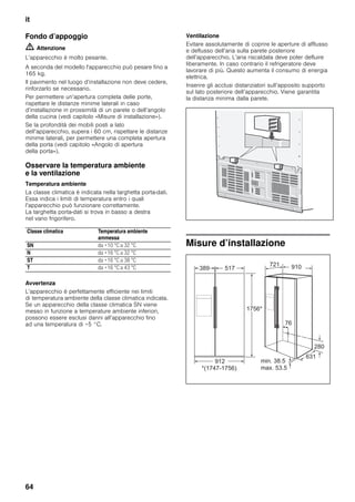 it
64
Fondo d’appoggio
m Attenzione
L’apparecchio è molto pesante.
A seconda del modello l'apparecchio può pesare fino a
165 kg.
Il pavimento nel luogo d’installazione non deve cedere,
rinforzarlo se necessario.
Per permettere un’apertura completa delle porte,
rispettare le distanze minime laterali in caso
d’installazione in prossimità di un parete o dell’angolo
della cucina (vedi capitolo «Misure di installazione»).
Se la profondità dei mobili posti a lato
dell’apparecchio, supera i 60 cm, rispettare le distanze
minime laterali, per permettere una completa apertura
della porta (vedi capitolo «Angolo di apertura
della porta»).
Osservare la temperatura ambiente
e la ventilazione
Temperatura ambiente
La classe climatica è indicata nella targhetta porta-dati.
Essa indica i limiti di temperatura entro i quali
l’apparecchio può funzionare correttamente.
La targhetta porta-dati si trova in basso a destra
nel vano frigorifero.
Avvertenza
L’apparecchio è perfettamente efficiente nei limiti
di temperatura ambiente della classe climatica indicata.
Se un apparecchio della classe climatica SN viene
messo in funzione a temperature ambiente inferiori,
possono essere esclusi danni all’apparecchio fino
ad una temperatura di +5 °C.
Ventilazione
Evitare assolutamente di coprire le aperture di afflusso
e deflusso dell’aria sulla parete posteriore
dell’apparecchio. L’aria riscaldata deve poter defluire
liberamente. In caso contrario il refrigeratore deve
lavorare di più. Questo aumenta il consumo di energia
elettrica.
Inserire gli acclusi distanziatori sull’apposito supporto
sul lato posteriore dell’apparecchio. Viene garantita
la distanza minima dalla parete.
Misure d’installazione
Classe climatica Temperatura ambiente
ammessa
SN da +10 °C a 32 °C
N da +16 °C a 32 °C
ST da +16 °C a 38 °C
T da +16 °C a 43 °C
 