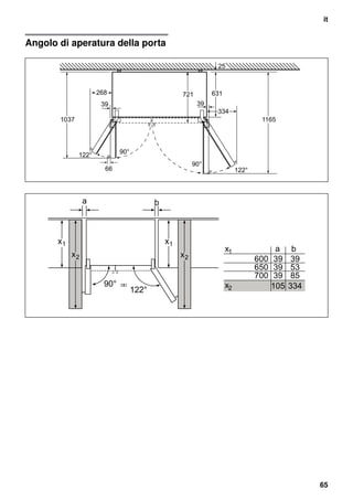 it
65
Angolo di aperatura della porta
 
