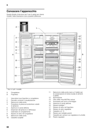 it
68
Conoscere l’apparecchio
Questo libretto d’istruzioni per l’uso è valido per diversi
modelli. Nelle illustrazioni sono possibili differenze.
* Non in tutti i modelli.
A Congelatore
B Frigorifero
1 Interruttore luce frigorifero e congelatore
2 Pannello comandi e visualizzazione
3 Balconcino della porta
4 Produttore di ghiaccio/contenitore cubetti
di ghiaccio
5 Apertura di uscita dell'aria
6 Dispenser del ghiaccio e dell’acqua
7 Calendario di congelamento
8 Ripiano di vetro nel congelatore
9 Balconcino della porta
10 Cassetto surgelati
11 Balconcino della porta (vano a 2 stelle) per
la conservazione di breve durata di alimenti
e gelato.
12 Illuminazione
13 Filtro delle impurità/Filtro acqua
14 Scomparto per burro e formaggio
15 Apertura di uscita dell’aria
16 Ripiano bottiglie *
17 Ripiano di vetro nel frigorifero
18 Ripiano di vetro regolabile
19 Cassetto a 0 °C
20 Ripiano per bottiglie grandi
21 Cassetto per verdure con regolatore di umidità
22 Piedini regolabili
 