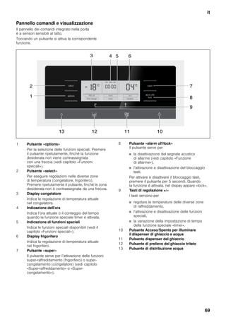 it
69
Pannello comandi e visualizzazione
Il pannello dei comandi integrato nella porta
è a sensori sensibili al tatto.
Toccando un pulsante si attiva la corrispondente
funzione.
1 Pulsante «options»
Per la selezione delle funzioni speciali. Premere
il pulsante ripetutamente, finché la funzione
desiderata non viene contrassegnata
con una freccia (vedi capitolo «Funzioni
speciali»).
2 Pulsante «select»
Per eseguire regolazioni nelle diverse zone
di temperatura (congelatore, frigorifero).
Premere ripetutamente il pulsante, finché la zona
desiderata non è contrassegnata da una freccia.
3 Display congelatore
Indica la regolazione di temperatura attuale
nel congelatore.
4 Indicazione dell’ora
Indica l’ora attuale o il conteggio del tempo
quando la funzione speciale timer è attivata.
5 Indicazione di funzioni speciali
Indica le funzioni speciali disponibili (vedi il
capitolo «Funzioni speciali»).
6 Display frigorifero
Indica la regolazione di temperatura attuale
nel frigorifero.
7 Pulsante «super»
Il pulsante serve per l’attivazione delle funzioni
super-raffreddamento (frigorifero) o super-
congelamento (congelatore) (vedi capitolo
«Super-raffreddamento» o «Super-
congelamento»).
8 Pulsante «alarm off/lock»
Il pulsante serve per
■ la disattivazione del segnale acustico
di allarme (vedi capitolo «Funzione
di allarme»),
■ l’attivazione e disattivazione del bloccaggio
tasti.
Per attivare e disattivare il bloccaggio tasti,
premere il pulsante per 5 secondi. Quando
la funzione è attivata, nel dispay appare «lock».
9 Tasti di regolazione +/–
I tasti servono per
■ regolare le temperature delle diverse zone
di raffreddamento,
■ l’attivazione e disattivazione delle funzioni
speciali,
■ la variazione della impostazione di tempo
della funzione speciale «timer».
10 Pulsante Acceso/Spento per illuminare
il dispenser di ghiaccio e acqua
11 Pulsante dispenser del ghiaccio
12 Pulsante di prelievo del ghiaccio tritato
13 Pulsante di distribuzione acqua
 