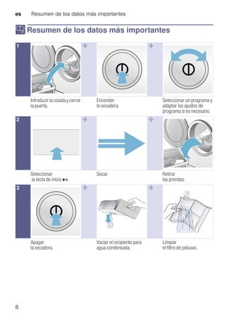 es Resumen de los datos más importantes
8
Y Resumen de los datos más importantes
Resumendelosdatosmásimportantes
--------
--------
--------
1 @ @
Introducir la colada y cerrar
la puerta.
Encender
la secadora.
Seleccionar un programa y
adaptar los ajustes de
programa si es necesario.
2 @ @
Seleccionar
la tecla de inicio Ü.
Secar. Retirar
las prendas.
3 @ @
Apagar
la secadora.
Vaciar el recipiente para
agua condensada.
Limpiar
el filtro de pelusas.
 