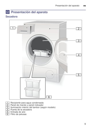 Presentación del aparato es
9
* Presentación del aparato
Presentacióndelaparato Secadora
( Recipiente para agua condensada
0 Panel de mando y panel indicador
8 Iluminación interior del tambor (según modelo)
@ Puerta de la secadora
H Entrada de aire
P Filtro de pelusas
 