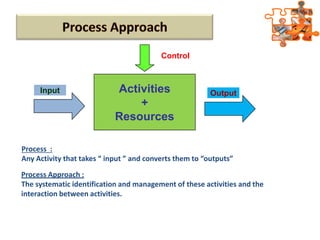 9001 15 awareness v | PDF