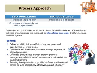 Benefits
 Enhanced ability to focus effort on key processes and
opportunities for improvement
 Consistent and predictable outcomes through a system of
aligned processes
 Optimized performance through effective process
management, efficient use of resources, and reduced cross-
functional barriers
 Enabling the organization to provide confidence to interested
parties as to its consistency, effectiveness and efficiency
Consistent and predictable results are achieved more effectively and efficiently when
activities are understood and managed as interrelated processes that function as a
coherent system .
 