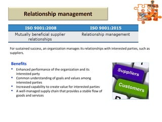 Benefits
 Enhanced performance of the organization and its
interested party
 Common understanding of goals and values among
interested parties
 Increased capability to create value for interested parties
 A well-managed supply chain that provides a stable flow of
goods and services
For sustained success, an organization manages its relationships with interested parties, such as
suppliers.
 