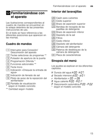 Familiarizándose con el aparato es
13
Familiarizándose con
el aparatoFamiliarizándose con elaparato
Las ilustraciones correspondientes al
cuadro de mandos se encuentran en
la solapa delantera de las presentes
instrucciones de uso.
En el texto se hace referencia a las
diferentes posiciones que aparecen en
las mismas.
Cuadro de mandos
* según el modelo concreto
** Cantidad según modelo
Interior del lavavajillas
Sinopsis del menú
Los ajustes se explican en los diferentes
capítulos.
* según el modelo concreto
( Interruptor para Conexión/
Desconexión del aparato
0 Teclas selectoras de programas **
8 Pulsador de apertura de la puerta
@ Programación Diferida *
H Funciones adicionales **
P Tecla Inicio
X Indicación «Chequee la entrada de
agua»
` Indicación de llenado de sal
h Piloto de aviso de la reposición del
abrillantador
)" Pantalla de visualización
1" Cajón para cubiertos
1* Cesto superior
12 Brazo de aspersión superior
1: Bandeja de recogida de las
pastillas de detergente
1B Brazo de aspersión inferior
1J Depósito de la sal
1R Filtros
1Z Cesto inferior
1b Depósito del abrillantador
1j Cámara del detergente
9" Palanca de desbloqueo de la
cámara de detergente
9* Placa de características
Dureza del agua : - :
Secado intensivo : - :
Abrillantador : - :
Agua caliente : - : *
Desconexión automática : - :
 