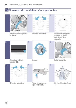 es Resumen de los datos más importantes
16
Y Resumen de los datos más importantes
Resumendelosdatosmásimportantes
--------
--------
--------
1 @ @
Introducirla coladay cerrar
la puerta.
Encender la secadora. Seleccionar un programa
y adaptar los ajustes
de programa si es
necesario.
2 @ @
Seleccionar el botón
de inicio A.
Secado. Retirar las prendas.
3 @ @
Encender la secadora. Vaciar el recipiente para
agua condensada.
Limpiar el filtro de pelusas.
 
