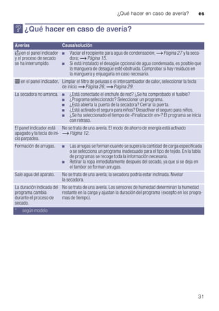 ¿Qué hacer en caso de avería? es
31
3 ¿Qué hacer en caso de avería?
¿Quéhacerencasodeavería?
Averías Causa/solución
ð en el panel indicador
y el proceso de secado
se ha interrumpido.
■ Vaciar el recipiente para agua de condensación; ~ Página 27 y la seca-
dora; ~ Página 15.
■ Si está instalado el desagüe opcional de agua condensada, es posible que
la manguera de desagüe esté obstruida. Comprobar si hay residuos en
la manguera y enjuagarla en caso necesario.
é en el panel indicador. Limpiar el filtro de pelusas o el intercambiador de calor, seleccionar la tecla
de inicio ~ Página 26; ~ Página 29.
La secadora no arranca. ■ ¿Está conectado el enchufe de red? ¿Se ha comprobado el fusible?
■ ¿Programa seleccionado? Seleccionar un programa.
■ ¿Está abierta la puerta de la secadora? Cerrar la puerta.
■ ¿Está activado el seguro para niños? Desactivar el seguro para niños.
■ ¿Se ha seleccionado el tiempo de «Finalización en»? El programa se inicia
con retraso.
El panel indicador está
apagado y la tecla de ini-
cio parpadea.
No se trata de una avería. El modo de ahorro de energía está activado
~ Página 12.
Formación de arrugas. ■ Las arrugas se forman cuando se supera la cantidad de carga especificada
o se selecciona un programa inadecuado para el tipo de tejido. En la tabla
de programas se recoge toda la información necesaria.
■ Retirar la ropa inmediatamente después del secado, ya que si se deja en
el tambor se forman arrugas.
Sale agua del aparato. No se trata de una avería; la secadora podría estar inclinada. Nivelar
la secadora.
La duración indicada del
programa cambia
durante el proceso de
secado.
No se trata de una avería. Los sensores de humedad determinan la humedad
restante en la carga y ajustan la duración del programa (excepto en los progra-
mas de tiempo).
* según modelo
 