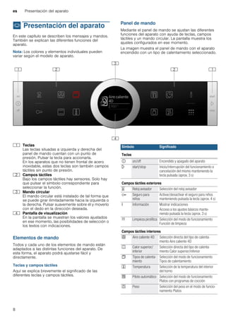 Manual de uso Bosch CBG675BS1 Horno