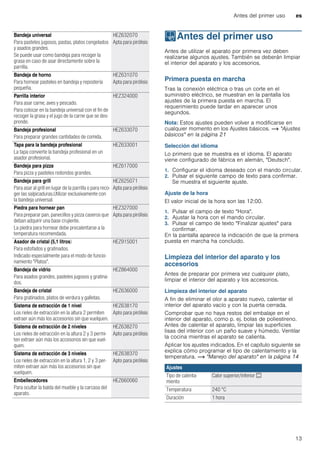 Antes del primer uso es
13
--------
KAntes del primer uso
Antesdelprimeruso Antes de utilizar el aparato por primera vez deben
realizarse algunos ajustes. También se deberán limpiar
el interior del aparato y los accesorios.
Primera puesta en marcha
Tras la conexión eléctrica o tras un corte en el
suministro eléctrico, se muestran en la pantalla los
ajustes de la primera puesta en marcha. El
requerimiento puede tardar en aparecer unos
segundos.
Nota: Estos ajustes pueden volver a modificarse en
cualquier momento en los Ajustes básicos. ~ "Ajustes
básicos" en la página 21
Selección del idioma
Lo primero que se muestra es el idioma. El aparato
viene configurado de fábrica en alemán, "Deutsch".
1. Configurar el idioma deseado con el mando circular.
2. Pulsar el siguiente campo de texto para confirmar.
Se muestra el siguiente ajuste.
Ajuste de la hora
El valor inicial de la hora son las 12:00.
1. Pulsar el campo de texto "Hora".
2. Ajustar la hora con el mando circular.
3. Pulsar el campo de texto "Finalizar ajustes" para
confirmar.
En la pantalla aparece la indicación de que la primera
puesta en marcha ha concluido.
Limpieza del interior del aparato y los
accesorios
Antes de preparar por primera vez cualquier plato,
limpiar el interior del aparato y los accesorios.
Limpieza del interior del aparato
A fin de eliminar el olor a aparato nuevo, calentar el
interior del aparato vacío y con la puerta cerrada.
Comprobar que no haya restos del embalaje en el
interior del aparato, como p. ej. bolas de poliestireno.
Antes de calentar el aparato, limpiar las superficies
lisas del interior con un paño suave y húmedo. Ventilar
la cocina mientras el aparato se calienta.
Aplicar los ajustes indicados. En el capítulo siguiente se
explica cómo programar el tipo de calentamiento y la
temperatura. ~ "Manejo del aparato" en la página 14
Bandeja universal
Para pasteles jugosos, pastas, platos congelados
y asados grandes.
Se puede usar como bandeja para recoger la
grasa en caso de asar directamente sobre la
parrilla.
HEZ632070
Apta para pirólisis
Bandeja de horno
Para hornear pasteles en bandeja y repostería
pequeña.
HEZ631070
Apta para pirólisis
Parrilla interior
Para asar carne, aves y pescado.
Para colocar en la bandeja universal con el fin de
recoger la grasa y el jugo de la carne que se des-
prende.
HEZ324000
Bandeja profesional
Para preparar grandes cantidades de comida.
HEZ633070
Tapa para la bandeja profesional
La tapa convierte la bandeja profesional en un
asador profesional.
HEZ633001
Bandeja para pizza
Para pizza y pasteles redondos grandes.
HEZ617000
Bandeja para grill
Para asar al grill en lugar de la parrilla o para reco-
ger las salpicaduras.Utilizar exclusivamente con
la bandeja universal.
HEZ625071
Apta para pirólisis
Piedra para hornear pan
Para preparar pan, panecillos y pizza caseros que
deban adquirir una base crujiente.
La piedra para hornear debe precalentarse a la
temperatura recomendada.
HEZ327000
Apta para pirólisis
Asador de cristal (5,1 litros)
Para estofados y gratinados.
Indicado especialmente para el modo de funcio-
namiento "Platos".
HEZ915001
Bandeja de vidrio
Para asados grandes, pasteles jugosos y gratina-
dos.
HEZ864000
Bandeja de cristal
Para gratinados, platos de verdura y galletas.
HEZ636000
Sistema de extracción de 1 nivel
Los rieles de extracción en la altura 2 permiten
extraer aún más los accesorios sin que vuelquen.
HEZ638170
Apto para pirólisis
Sistema de extracción de 2 niveles
Los rieles de extracción en la altura 2 y 3 permi-
ten extraer aún más los accesorios sin que vuel-
quen.
HEZ638270
Apto para pirólisis
Sistema de extracción de 3 niveles
Los rieles de extracción en la altura 1, 2 y 3 per-
miten extraer aún más los accesorios sin que
vuelquen.
HEZ638370
Apto para pirólisis
Embellecedores
Para ocultar la balda del mueble y la carcasa del
aparato.
HEZ660060
Ajustes
Tipo de calenta-
miento
Calor superior/inferior %
Temperatura 240 °C
Duración 1 hora
 