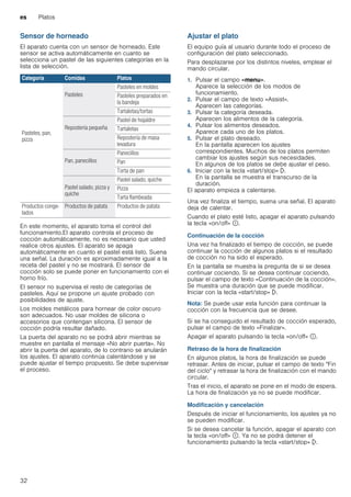 es Platos
32
Sensor de horneado
El aparato cuenta con un sensor de horneado. Este
sensor se activa automáticamente en cuanto se
selecciona un pastel de las siguientes categorías en la
lista de selección.
En este momento, el aparato toma el control del
funcionamiento.El aparato controla el proceso de
cocción automáticamente, no es necesario que usted
realice otros ajustes. El aparato se apaga
automáticamente en cuanto el pastel está listo. Suena
una señal. La duración es aproximadamente igual a la
receta del pastel y no se mostrará. El sensor de
cocción solo se puede poner en funcionamiento con el
horno frío.
El sensor no supervisa el resto de categorías de
pasteles. Aquí se propone un ajuste probado con
posibilidades de ajuste.
Los moldes metálicos para hornear de color oscuro
son adecuados. No usar moldes de silicona o
accesorios que contengan silicona. El sensor de
cocción podría resultar dañado.
La puerta del aparato no se podrá abrir mientras se
muestre en pantalla el mensaje «No abrir puerta». No
abrir la puerta del aparato, de lo contrario se anularán
los ajustes. El aparato continúa calentándose y se
puede ajustar el tiempo propuesto. Se debe supervisar
el proceso.
Ajustar el plato
El equipo guía al usuario durante todo el proceso de
configuración del plato seleccionado.
Para desplazarse por los distintos niveles, emplear el
mando circular.
1. Pulsar el campo «menu».
Aparece la selección de los modos de
funcionamiento.
2. Pulsar el campo de texto «Assist».
Aparecen las categorías.
3. Pulsar la categoría deseada.
Aparecen los alimentos de la categoría.
4. Pulsar los alimentos deseados.
Aparece cada uno de los platos.
5. Pulsar el plato deseado.
En la pantalla aparecen los ajustes
correspondientes. Muchos de los platos permiten
cambiar los ajustes según sus necesidades.
En algunos de los platos se debe ajustar el peso.
6. Iniciar con la tecla «start/stop» l.
En la pantalla se muestra el transcurso de la
duración.
El aparato empieza a calentarse.
Una vez finaliza el tiempo, suena una señal. El aparato
deja de calentar.
Cuando el plato esté listo, apagar el aparato pulsando
la tecla «on/off» ÿ.
Continuación de la cocción
Una vez ha finalizado el tiempo de cocción, se puede
continuar la cocción de algunos platos si el resultado
de cocción no ha sido el esperado.
En la pantalla se muestra la pregunta de si se desea
continuar cociendo. Si se desea continuar cociendo,
pulsar el campo de texto «Continuación de la cocción».
Se muestra una duración que se puede modificar.
Iniciar con la tecla «start/stop» l.
Nota: Se puede usar esta función para continuar la
cocción con la frecuencia que se desee.
Si se ha conseguido el resultado de cocción esperado,
pulsar el campo de texto «Finalizar».
Apagar el aparato pulsando la tecla «on/off» ÿ.
Retraso de la hora de finalización
En algunos platos, la hora de finalización se puede
retrasar. Antes de iniciar, pulsar el campo de texto "Fin
del ciclo" y retrasar la hora de finalización con el mando
circular.
Tras el inicio, el aparato se pone en el modo de espera.
La hora de finalización ya no se puede modificar.
Modificación y cancelación
Después de iniciar el funcionamiento, los ajustes ya no
se pueden modificar.
Si se desea cancelar la función, apagar el aparato con
la tecla «on/off» ÿ. Ya no se podrá detener el
funcionamiento pulsando la tecla «start/stop» l.
Categoría Comidas Platos
Pasteles, pan,
pizza
Pasteles
Pasteles en moldes
Pasteles preparados en
la bandeja
Tartaletas/tortas
Repostería pequeña
Pastel de hojaldre
Tartaletas
Repostería de masa
levadura
Pan, panecillos
Panecillos
Pan
Torta de pan
Pastel salado, pizza y
quiche
Pastel salado, quiche
Pizza
Tarta flambeada
Productos conge-
lados
Productos de patata Productos de patata
 