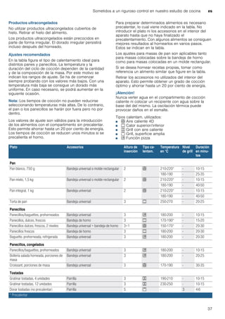 Sometidos a un riguroso control en nuestro estudio de cocina es
37
Productos ultracongelados
No utilizar productos ultracongelados cubiertos de
hielo. Retirar el hielo del alimento.
Los productos ultracongelados están precocidos en
parte de forma irregular. El dorado irregular persistirá
incluso después del horneado.
Ajustes recomendados
En la tabla figura el tipo de calentamiento ideal para
distintos panes y panecillos. La temperatura y la
duración del ciclo de cocción dependen de la cantidad
y de la composición de la masa. Por este motivo se
indican los rangos de ajuste. Se ha de comenzar
siempre probando con los valores más bajos. Con una
temperatura más baja se consigue un dorado más
uniforme. En caso necesario, se podrá aumentar en la
siguiente ocasión.
Nota: Los tiempos de cocción no pueden reducirse
seleccionando temperaturas más altas. De lo contrario,
el pan o los panecillos se harán por fuera pero no por
dentro.
Los valores de ajuste son válidos para la introducción
de los alimentos con el compartimento sin precalentar.
Esto permite ahorrar hasta un 20 por ciento de energía.
Los tiempos de cocción se reducen unos minutos si se
precalienta el horno.
Para preparar determinados alimentos es necesario
precalentar, lo cual viene indicado en la tabla. No
introducir el plato ni los accesorios en el interior del
aparato hasta que no haya finalizado el
precalentamiento. Con algunos alimentos se consiguen
mejores resultados al hornearlos en varios pasos.
Estos se indican en la tabla.
Los ajustes para masas de pan son aplicables tanto
para masas colocadas sobre la bandeja de horno
como para masas colocadas en un molde rectangular.
Si se desea hornear recetas propias, tomar como
referencia un alimento similar que figure en la tabla.
Retirar los accesorios no utilizados del interior del
aparato. Esto permite obtener un grado de cocción
óptimo y ahorrar hasta un 20 por ciento de energía.
¡Atención!
Nunca verter agua en el compartimento de cocción
caliente ni colocar un recipiente con agua sobre la
base del del mismo. La oscilación térmica puede
provocar daños en el esmalte.
Tipos calentam. utilizados:
■ < Aire caliente 4D
■ % Calor superior/inferior
■ 7 Grill con aire caliente
■ ( Grill, superficie amplia
■ $ Función pizza
Plato Accesorios Altura de
inserción
Tipo ca-
lentam.
Temperatura
en °C
Nivel
de grill
Duración
en minu-
tos
Pan
Pan blanco, 750 g Bandeja universal o molde rectangular 2 < 210-220* - 10-15
180-190 - 25-35
Pan mixto, 1,5 kg Bandeja universal o molde rectangular 2 < 210-220* - 10-15
180-190 - 40-50
Pan integral, 1 kg Bandeja universal 2 < 210-220* - 10-15
180-190 - 40-50
Torta de pan Bandeja universal 3 % 250-270 - 20-25
Panecillos
Panecillos/baguettes, prehorneados Bandeja universal 3 $ 180-200 - 10-15
Panecillos, dulces, frescos Bandeja de horno 3 % 170-190* - 15-20
Panecillos dulces, frescos, 2 niveles Bandeja universal + bandeja de horno 3+1 < 150-170* - 20-30
Panecillos frescos Bandeja de horno 3 % 180-200 - 20-30
Baguette, prehorneada, refrigerada Bandeja universal 3 $ 180-200 - 20-30
Panecillos, congelados
Panecillos/baguettes, prehorneados Bandeja universal 3 $ 180-200 - 10-15
Bollería salada horneada, porciones de
masa
Bandeja universal 3 $ 180-200 - 20-25
Croissant, porciones de masa Bandeja universal 3 < 170-190 - 30-35
Tostadas
Gratinar tostadas, 4 unidades Parrilla 3 7 190-210 - 10-15
Gratinar tostadas, 12 unidades Parrilla 3 7 230-250 - 10-15
Dorar tostadas (no precalentar) Parrilla 5 ( - 3 4-6
* Precalentar
 