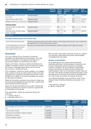 es Sometidos a un riguroso control en nuestro estudio de cocina
50
Consejos prácticos para una cocción lenta
Deshidratar
Con Aire caliente 4D se consiguen excelentes
resultados de deshidratación de alimentos. Con este
tipo de conservación, los agentes aromáticos se
concentran debido a la eliminación del agua.
Utilizar solo frutas, verduras y hierbas aromáticas de
calidad, y lavarlas a fondo. Cubrir la parrilla con papel
de hornear o apergaminado. Dejar que la fruta se
escurra bien y secarla del todo.
Si es necesario, cortarla en partes iguales o en rodajas
finas. Colocar la fruta sin pelar sobre el lado de la piel,
quedando las superficies cortadas hacia arriba. Tener
cuidado de no apilar ni la fruta ni las setas una encima
de otra sobre la parrilla.
Rallar las verduras y escaldar a continuación. Dejar que
las verduras escaldadas se escurran bien y distribuirlas
uniformemente sobre la parrilla.
Secar las hierbas aromáticas con su tallo. Colocar las
hierbas aromáticas de manera uniforme y ligeramente
amontonadas en la parrilla.
Para deshidratar, utilizar las siguientes alturas de
inserción:
■ 1 parrilla: altura 3
■ 2 parrillas: alturas 3+1
Dar la vuelta a las frutas y verduras de vez en cuando.
Tras secarse, desprender las piezas deshidratadas
inmediatamente del papel.
Ajustes recomendados
En la tabla figuran los ajustes para deshidratar
diferentes alimentos. La temperatura y duranción del
proceso dependerá del tipo, grado de humedad,
madurez y espesor de los alimentos a deshidratar.
Cuanto más tiempo se dejen secar los alimentos
deshidratados, mejor se conservarán. Cuanto más fino
se corta, más rápido se llega al final del proceso y más
aromáticos se conservan los alimentos deshidratados.
Por este motivo se indican los rangos de ajuste.
Si se desea dehidratar otros alimentos, tomar como
referencia los alimentos similares que figuran en la
tabla.
Tipo calentam. utilizado:
■ < Aire caliente 4D
Asado de ternera, 10-15 cm de gro-
sor, 1,5 kg
Recipiente abierto 2 . 8-10 80* 210-240
Filete de ternera, entero, 800 g Recipiente abierto 2 . 5-7 80* 120-150
Medallones de ternera, 4 cm de grosor Recipiente abierto 2 . 5-7 80* 45-90
Carne de cordero
Lomo de cordero, sin hueso, 200 g
cada pieza
Recipiente abierto 2 . 5-7 80* 120-180
Pierna de cordero sin hueso, medio
hecho, 1 kg atado
Recipiente abierto 2 . 6-8 80* 180-240
Cocción lenta de pechuga de pato. Introducir la pechuga de pato fría en la sartén y sofreír en primer lugar el lado de la piel. Tras la cocción lenta,
asar al grill entre 3 y 5 minutos hasta quedar crujiente.
La carne preparada con una cocción
lenta no está tan caliente como la
carne asada de forma normal.
Para evitar que la carne asada se enfríe rápidamente, calentar los platos y servir la salsa muy caliente.
Plato Recipiente Altura de
inserción
Tipo de
calenta-
miento
Duración del
sofrito en
min.
Temperatu-
ra en °C
Dura-
ción, min
* precalentar
Frutas, verduras y hierbas aromáticas Accesorios Tipo de
calenta-
miento
Temperatu-
ra en °C
Duración
en horas
Fruta de pepita (aros de manzana, 3 mm de grosor, 200 g por parri-
lla)
1-2 parrillas < 80 5-9
Fruta de hueso (ciruelas) 1-2 parrillas < 80 8-10
Verdura de raíz (zanahorias), rallada, escaldada 1-2 parrillas < 80 5-8
Champiñones en láminas 1-2 parrillas < 60 6-9
Hierbas aromáticas, lavadas 1-2 parrillas < 60 2-6
 
