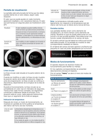 Presentación del aparato es
9
Pantalla de visualización
La pantalla está estructurada de forma que los datos
puedan leerse de un solo vistazo, según cada
situación.
El valor que se pueda ajustar en cada momento
aparecerá resaltado y con caracteres blancos. El valor
que permanece en segundo plano se mostrará en color
gris.
Línea circular
La línea circular está situada en la parte exterior de la
pantalla.
Cuando se modifica un valor, la línea circular muestra
la posición dentro de la lista de selección. Según la
zona de programación, la línea circular es continua o
discontinua, dependiendo de la longitud de la lista de
selección.
Durante el funcionamiento, la línea circular se va
completando en color rojo en intervalos de segundos.
Transcurrido cada minuto completo, los segmentos
comienzan a rellenarse desde el principio. Si la
duración está en curso, cada segundo transcurrido
hace que un segmento de la línea se apague.
Indicación de temperatura
Después de iniciar un modo de funcionamiento, se
mostrará en pantalla de forma gráfica la temperatura
del interior del horno de ese momento.
Nota: La temperatura indicada puede variar
ligeramente con respecto a la temperatura real del
interior del horno por el efecto de la inercia térmica.
Pantallas táctiles
Las pantallas táctiles sirven como elemento de
visualización y al mismo tiempo como elemento de
mando. Muestran lo que se puede seleccionar en una
función y lo que ya está ajustado. Para seleccionar una
función, pulsar directamente en el campo de texto.
En la barra vertical roja del lateral se indica qué función
está seleccionada. En la pantalla se muestra el valor
correspondiente resaltado en blanco.
En el lateral del campo de texto aparece una flecha roja
pequeña en caso de poder desplazarse por la función.
Modos de funcionamiento
El aparato dispone de diversos modos de
funcionamiento para facilitar su manejo.
En los capítulos correspondientes se presentan
descripciones precisas al respecto.
Con el campo "menu" se abre el menú de modos de
funcionamiento.
--------
Resaltado El valor resaltado se puede modificar directa-
mente sin tener que seleccionarse previamente.
Después de iniciar el funcionamiento, la tempera-
tura o el nivel de cocción aparecerán siempre
resaltados. La línea blanca es al mismo tiempo la
línea de calentamiento y va rellenándose de color
rojo.
Aumento de
tamaño
Si se modifica un valor resaltado con el mando cir-
cular, se mostrará aumentado de tamaño solo
dicho valor.
Línea de calen-
tamiento
La línea blanca situada bajo la temperatura se va
rellenando en rojo de izquierda a derecha conforme
el interior del horno se va calentando. Al precalentar
el horno, se alcanzará el punto óptimo para introdu-
cir los alimentos cuando la línea sea continua y se
haya rellenado en rojo.
En los niveles de ajuste, p. ej. los niveles de grill, la
línea de calentamiento se rellena enseguida en rojo.
Indicador de
calor residual
Cuando el aparato está apagado, la línea circular
muestra el calor residual del interior del horno.
Cuanto menor es el calor residual, más oscura será
la línea circular hasta que desaparece en algún
momento por completo.
Modo de funcionamiento Aplicación
Tipos de calentamiento
~ "Manejo del aparato"
en la página 14
Para conseguir una preparación
óptima de los platos, existen diferen-
tes tipos de calentamiento adaptados
de forma precisa.
Assist
~ "Platos" en la página 31
Para muchos platos ya están progra-
mados los valores de ajuste adecua-
dos.
Limpieza pirolítica
~ "Función de limpieza"
en la página 24
Con esta función se limpia el interior
del aparato de forma casi automática.
Ajustes básicos
~ "Ajustes básicos"
en la página 21
Los ajustes básicos del aparato se
pueden personalizar según las nece-
sidades de cada usuario.
 
