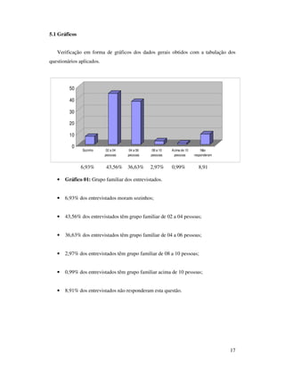 5.1 Gráficos


   Verificação em forma de gráficos dos dados gerais obtidos com a tabulação dos
questionários aplicados.




         50

         40

         30

         20

         10

          0
               Sozinho      02 a 04    04 a 06   08 a 10   Acima de 10       Não
                           pessoas    pessoas    pessoas    pessoas      responderam


               6,93%       43,56%     36,63%     2,97%     0,99%           8,91

   •   Gráfico 01: Grupo familiar dos entrevistados.


   •   6,93% dos entrevistados moram sozinhos;


   •   43,56% dos entrevistados têm grupo familiar de 02 a 04 pessoas;


   •   36,63% dos entrevistados têm grupo familiar de 04 a 06 pessoas;


   •   2,97% dos entrevistados têm grupo familiar de 08 a 10 pessoas;


   •   0,99% dos entrevistados têm grupo familiar acima de 10 pessoas;


   •   8,91% dos entrevistados não responderam esta questão.




                                                                                       17
 