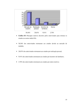 70
         60
         50
         40
         30
         20
         10
          0
                Mercado de   Realização   Incentivo de    Outros
                 trabalho     pessoal       familiares


                 58,56%        28,83%       9,91%        2,70%

•   Gráfico 03: Principais motivos descritos pelos entrevistados para retornar os
    estudos no ensino médio EJA.


•   58,56% dos entrevistados retornaram aos estudos devido ao mercado de
    trabalho;


•   28,83% dos entrevistados retornaram aos estudos por realização pessoal;


•   9,91% dos entrevistados retornaram aos estudos por incentivo de familiares;


•   2,70% dos entrevistados retornaram aos estudos por outros motivos;




                                                                                  19
 