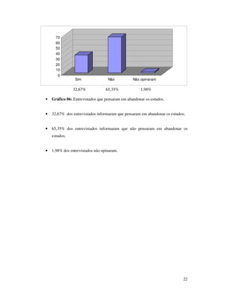 70
      60
      50
      40
      30
      20
      10
       0
                 Sim               Não           Não opinaram

               32,67%             65,35%             1,98%

•   Gráfico 06: Entrevistados que pensaram em abandonar os estudos.


•   32,67% dos entrevistados informaram que pensaram em abandonar os estudos;


•   65,35% dos entrevistados informaram que não pensaram em abandonar os
    estudos;


•   1,98% dos entrevistados não opinaram.




                                                                            22
 