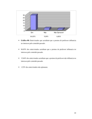 30
      25
      20
      15
      10
        5
        0
                  Sim                  Não         Não Opinaram

                 84,85%                9,09%           6,06%

•   Gráfico 08: Entrevistados que acreditam que a postura do professor influencia
    no interesse pelo conteúdo passado.


•   84,85% dos entrevistados acreditam que a postura do professor influencia no
    interesse pelo conteúdo passado.


•   13,64% dos entrevistados acreditam que a postura do professor não influencia no
    interesse pelo conteúdo passado.


•   1,52% dos entrevistados não opinaram;




                                                                                24
 