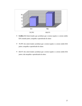 20

       15

       10

         5

         0
                      Sim                           Não

                     39,39%                     60,61%

•   Gráfico 11: Entrevistados que acreditam que o ensino regular e o ensino médio
    EJA estando juntos, atrapalha o aprendizado do aluno


•   39,39% dos entrevistados acreditam que o ensino regular e o ensino médio EJA
    juntos, atrapalha o aprendizado do aluno.


•   60,61% dos entrevistados acreditam que o ensino regular e o ensino médio EJA
    juntos, não atrapalha o aprendizado do aluno.




                                                                              27
 