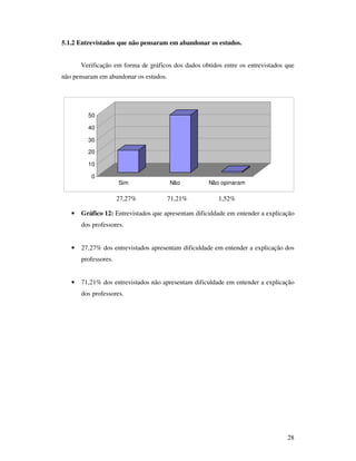 5.1.2 Entrevistados que não pensaram em abandonar os estudos.


       Verificação em forma de gráficos dos dados obtidos entre os entrevistados que
não pensaram em abandonar os estudos.




         50

         40

         30

         20

         10

          0
                      Sim               Não          Não opinaram

                      27,27%            71,21%          1,52%

   •   Gráfico 12: Entrevistados que apresentam dificuldade em entender a explicação
       dos professores.


   •   27,27% dos entrevistados apresentam dificuldade em entender a explicação dos
       professores.


   •   71,21% dos entrevistados não apresentam dificuldade em entender a explicação
       dos professores.




                                                                                 28
 