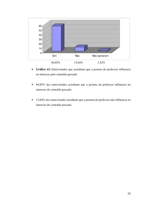 60
      50
      40
      30
      20
      10
       0
                 Sim                 Não          Não opinaram

                84,85%               13,64%            1,52%

•   Gráfico 13: Entrevistados que acreditam que a postura do professor influencia
    no interesse pelo conteúdo passado.


•   84,85% dos entrevistados acreditam que a postura do professor influencia no
    interesse do conteúdo passado.


•   13,64% dos entrevistados acreditam que a postura do professor não influencia no
    interesse do conteúdo passado.




                                                                                29
 