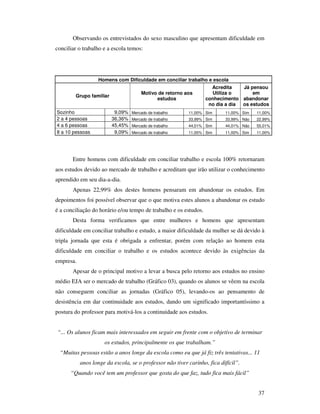 Observando os entrevistados do sexo masculino que apresentam dificuldade em
conciliar o trabalho e a escola temos:




                   Homens com Dificuldade em conciliar trabalho e escola
                                                                    Acredita    Já pensou
                                      Motivo de retorno aos         Utiliza o       em
        Grupo familiar
                                            estudos               conhecimento abandonar
                                                                   no dia a dia os estudos
Sozinho                   9,09%   Mercado de trabalho     11,00% Sim      11,00% Sim   11,00%
2 a 4 pessoas            36,36%   Mercado de trabalho     33,99% Sim      33,99% Não   22,99%
4 a 6 pessoas            45,45%   Mercado de trabalho     44,01% Sim      44,01% Não   55,01%
8 a 10 pessoas            9,09%   Mercado de trabalho     11,00% Sim      11,00% Sim   11,00%




       Entre homens com dificuldade em conciliar trabalho e escola 100% retornaram
aos estudos devido ao mercado de trabalho e acreditam que irão utilizar o conhecimento
aprendido em seu dia-a-dia.
       Apenas 22,99% dos destes homens pensaram em abandonar os estudos. Em
depoimentos foi possível observar que o que motiva estes alunos a abandonar os estudo
é a conciliação do horário e/ou tempo de trabalho e os estudos.
       Desta forma verificamos que entre mulheres e homens que apresentam
dificuldade em conciliar trabalho e estudo, a maior dificuldade da mulher se dá devido à
tripla jornada que esta é obrigada a enfrentar, porém com relação ao homem esta
dificuldade em conciliar o trabalho e os estudos acontece devido às exigências da
empresa.
       Apesar de o principal motivo a levar a busca pelo retorno aos estudos no ensino
médio EJA ser o mercado de trabalho (Gráfico 03), quando os alunos se vêem na escola
não conseguem conciliar as jornadas (Gráfico 05), levando-os ao pensamento de
desistência em dar continuidade aos estudos, dando um significado importantíssimo a
postura do professor para motivá-los a continuidade aos estudos.


“... Os alunos ficam mais interessados em seguir em frente com o objetivo de terminar
                     os estudos, principalmente os que trabalham.”
 “Muitas pessoas estão a anos longe da escola como eu que já fiz três tentativas... 11
           anos longe da escola, se o professor não tiver carinho, fica difícil”.
      “Quando você tem um professor que gosta do que faz, tudo fica mais fácil”


                                                                                       37
 